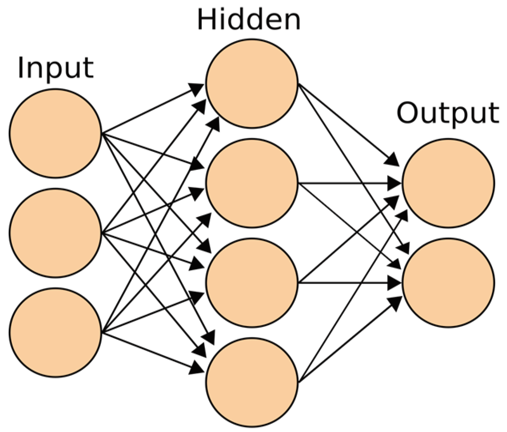 Preprints 146858 g001