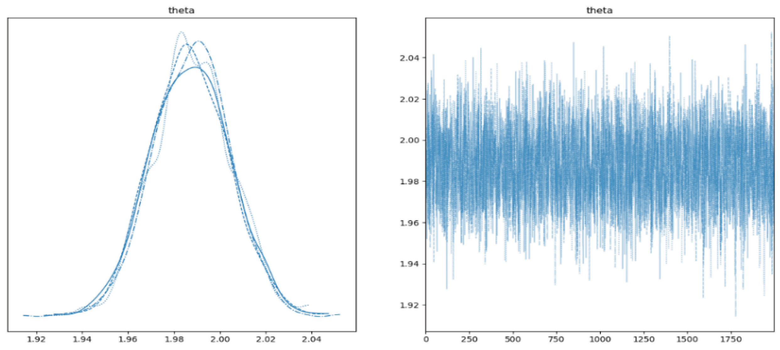 Preprints 146858 g002