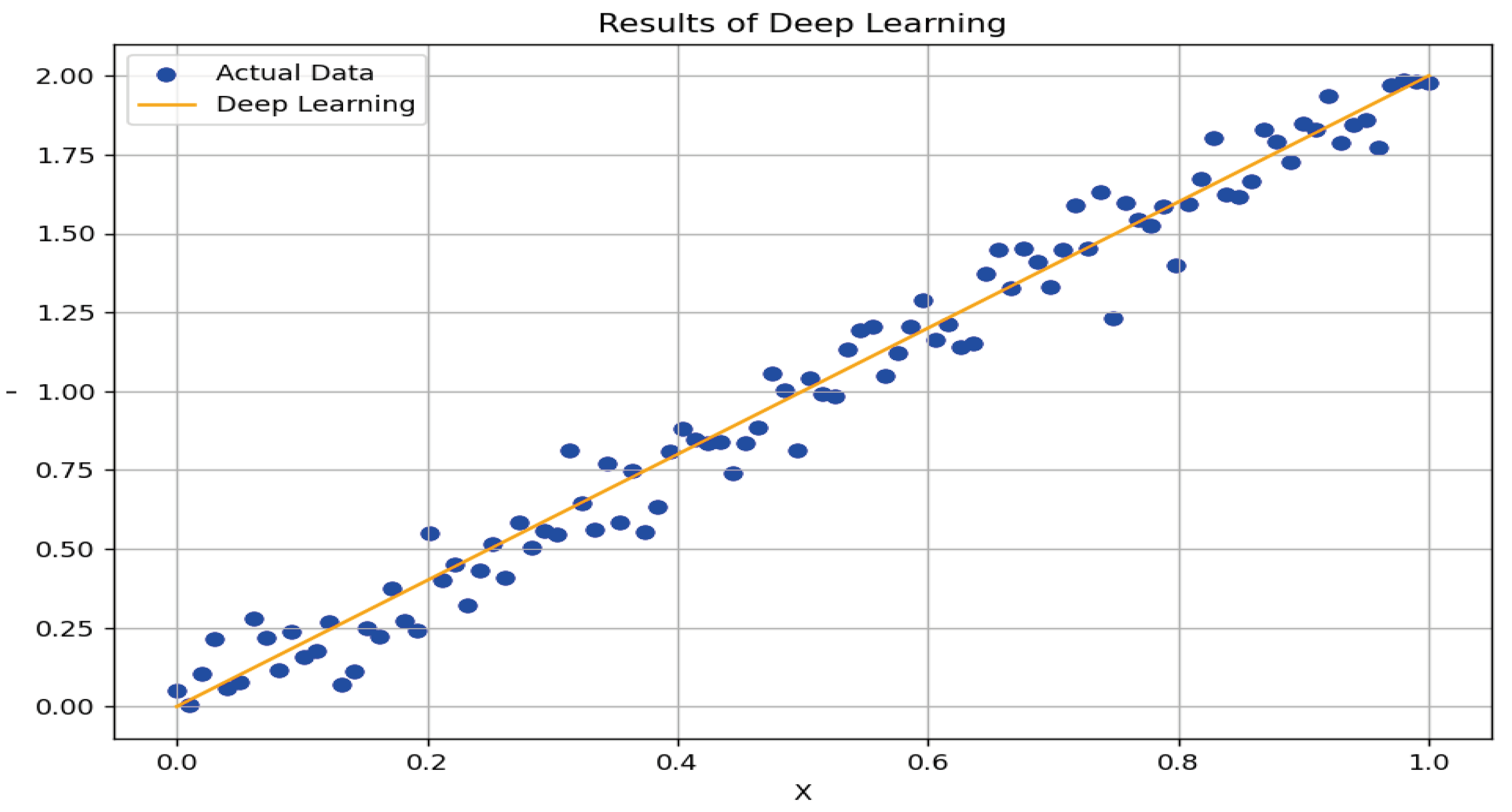 Preprints 146858 g004