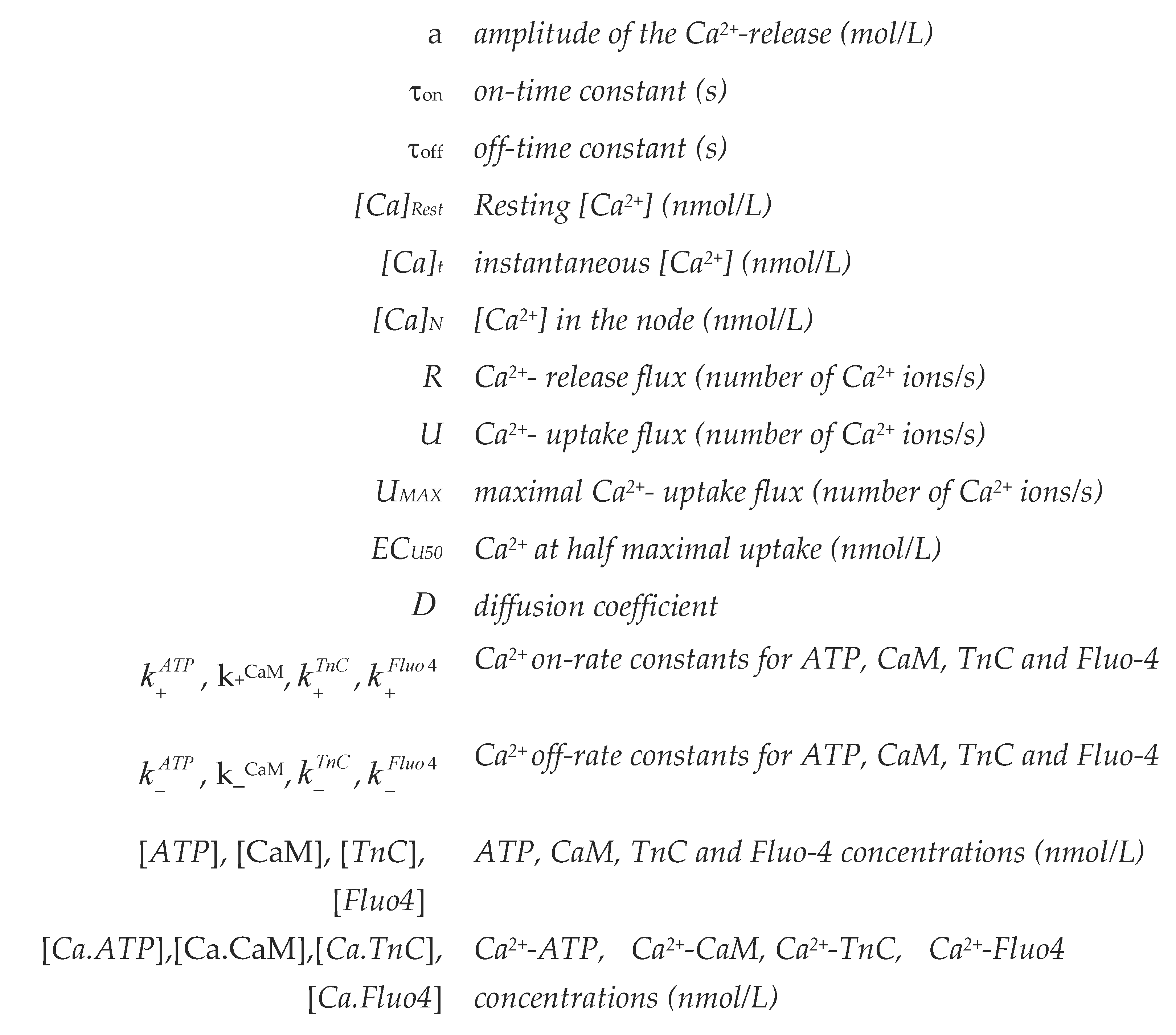 Preprints 219385 g002b