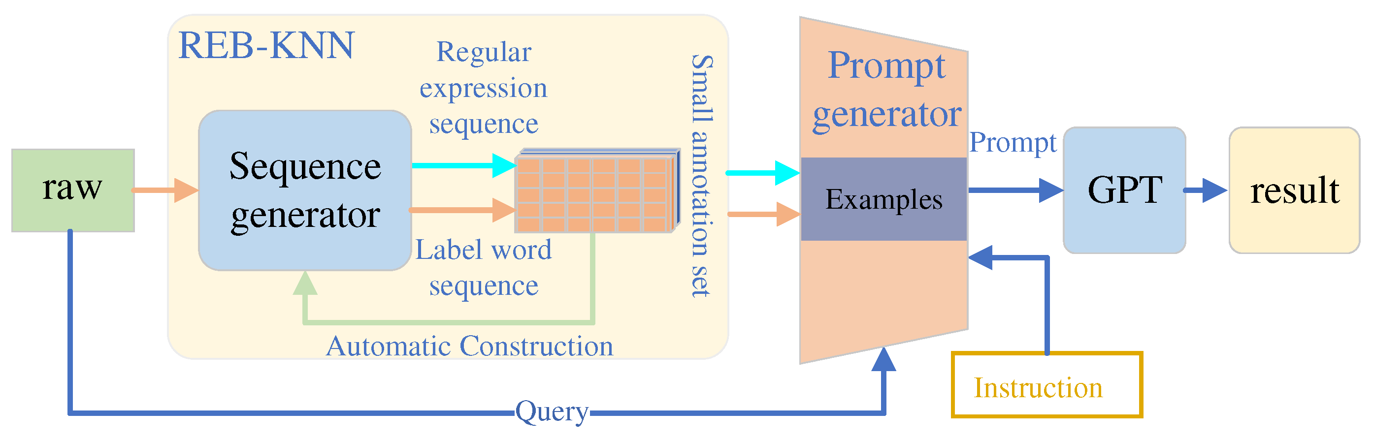 Preprints 75679 g001