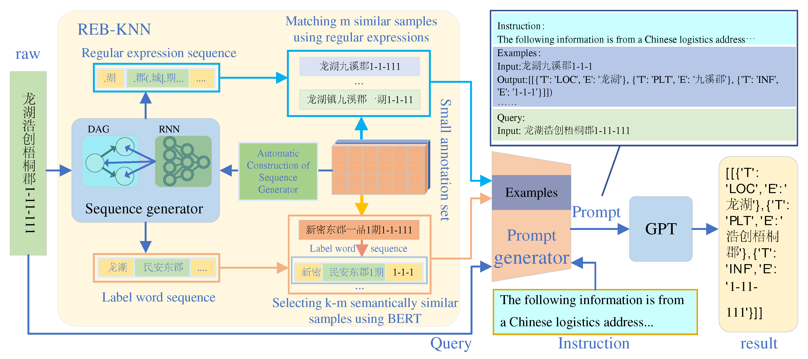 Preprints 75679 g002