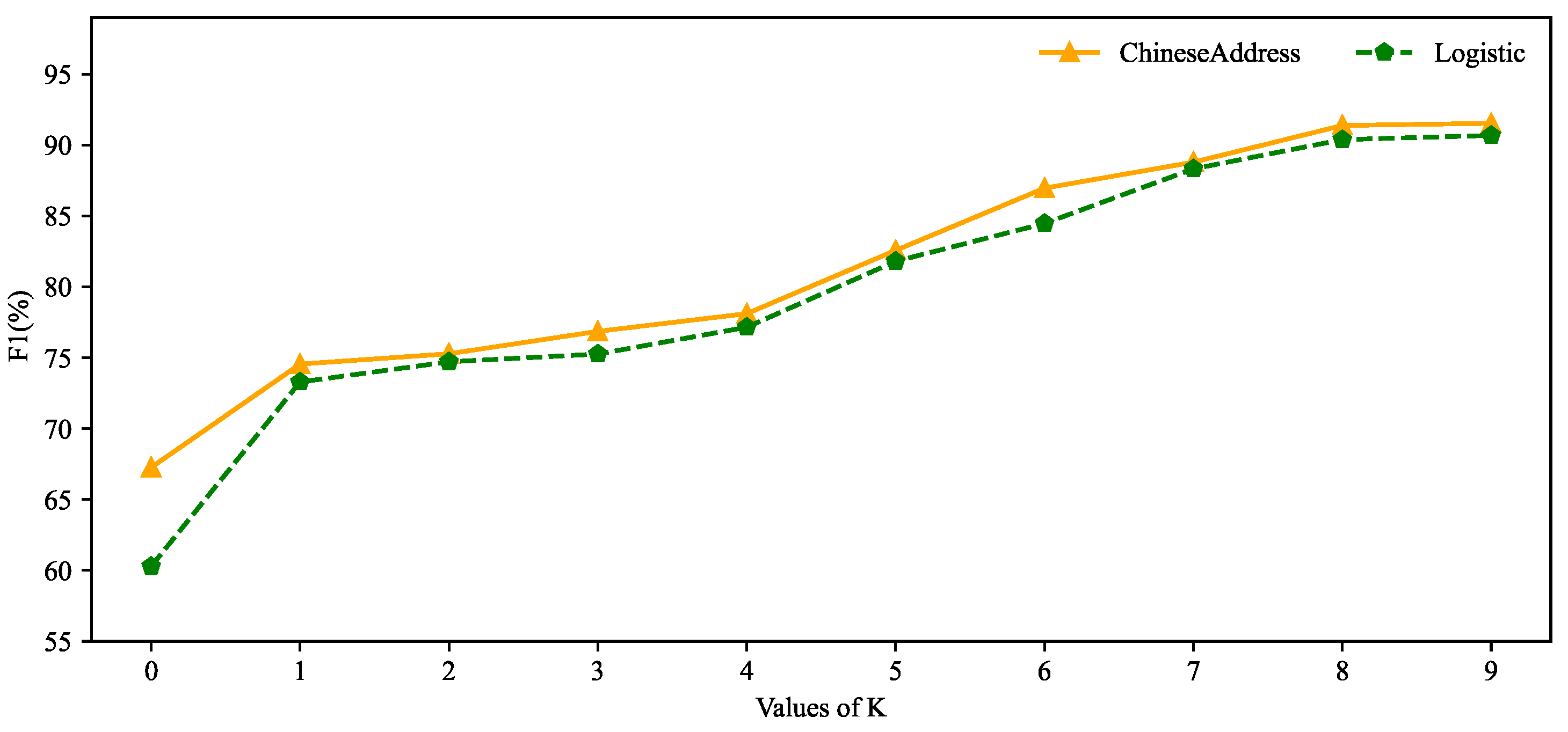 Preprints 75679 g006