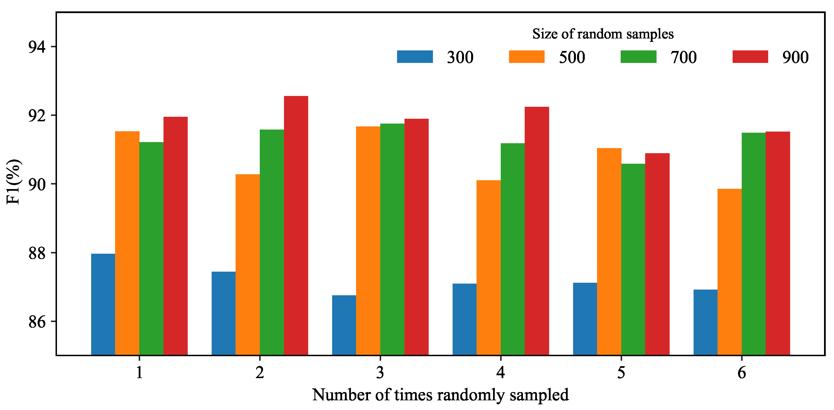 Preprints 75679 g007