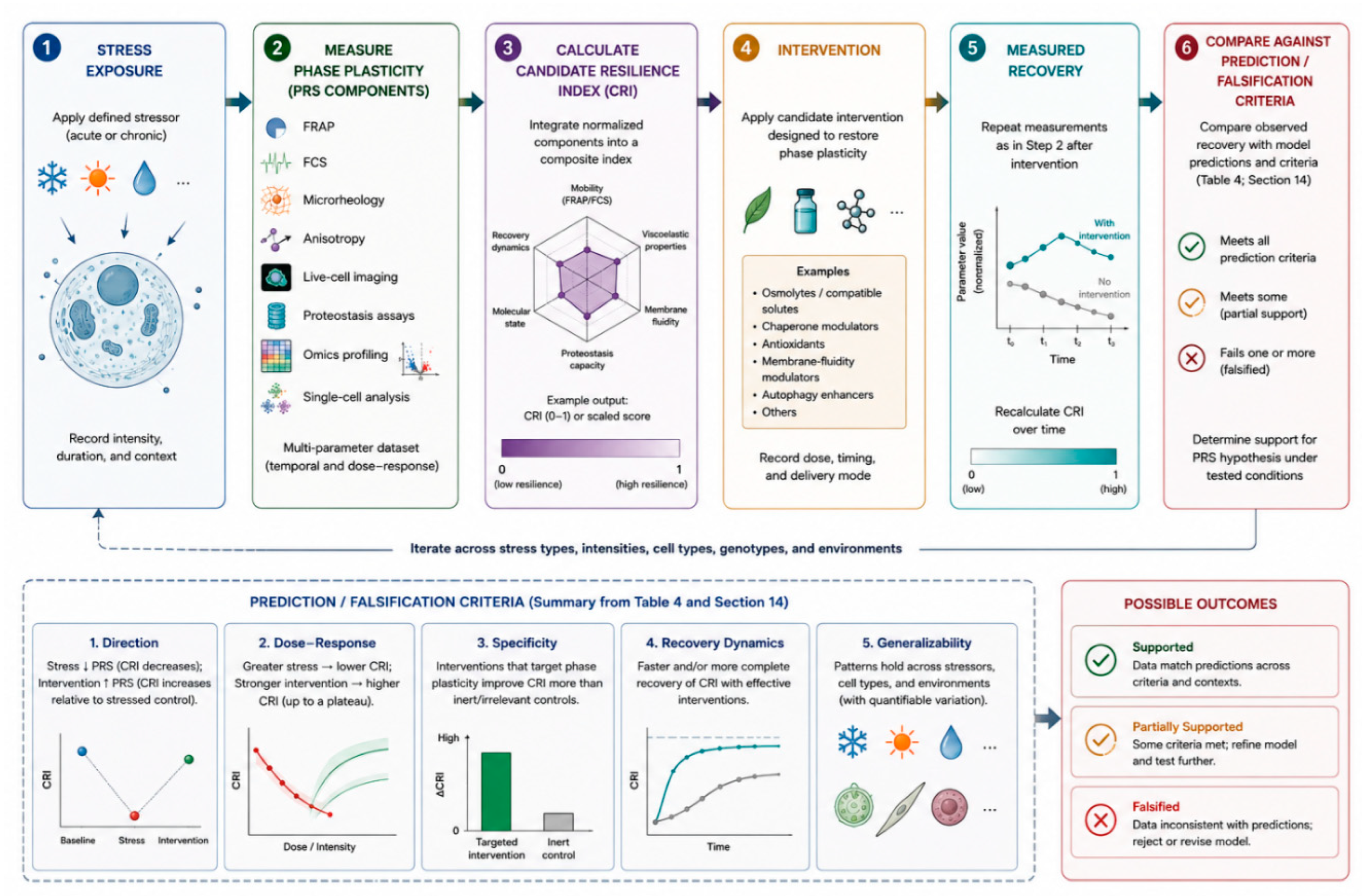 Preprints 227786 g007 Preprints 227786 g007