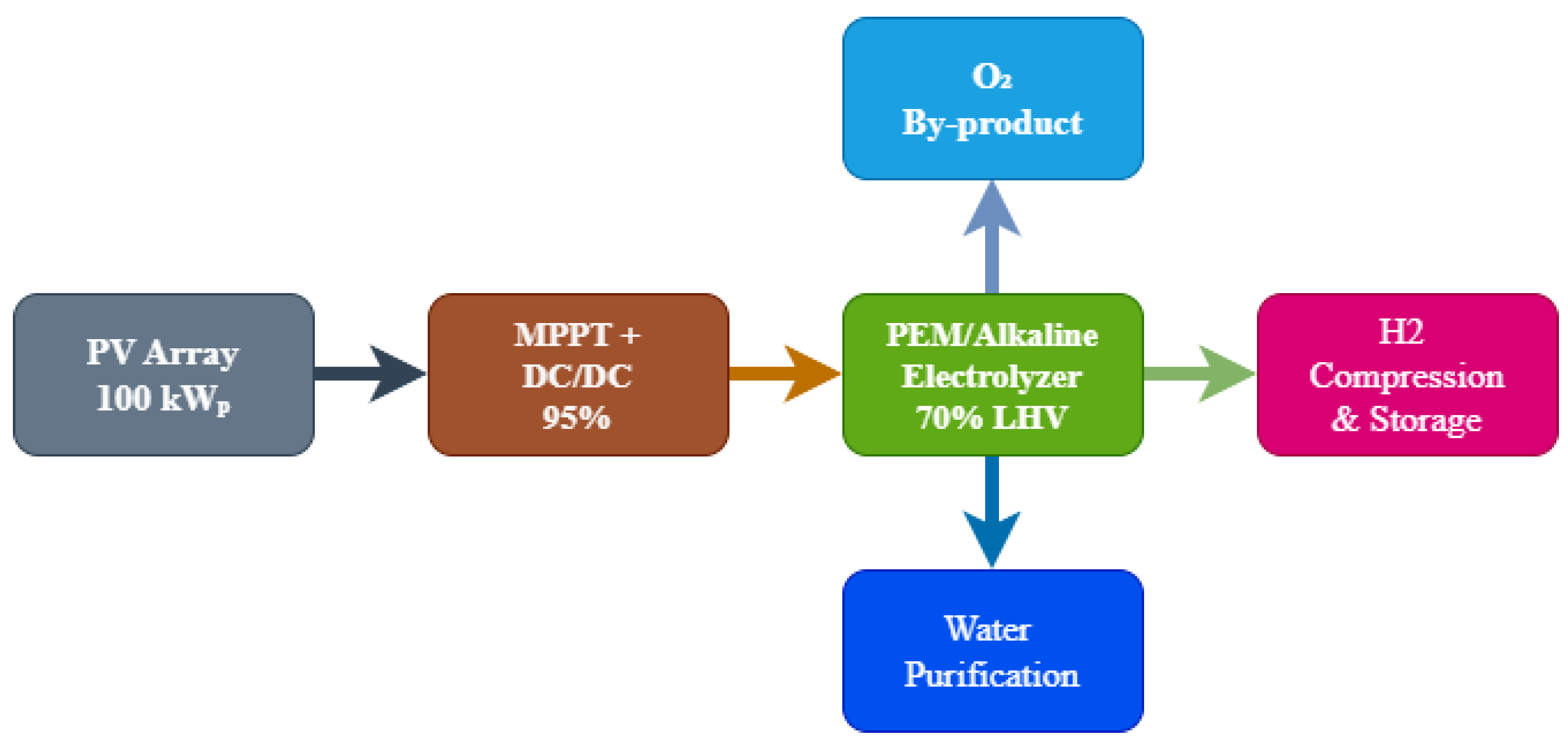 Preprints 197430 g003
