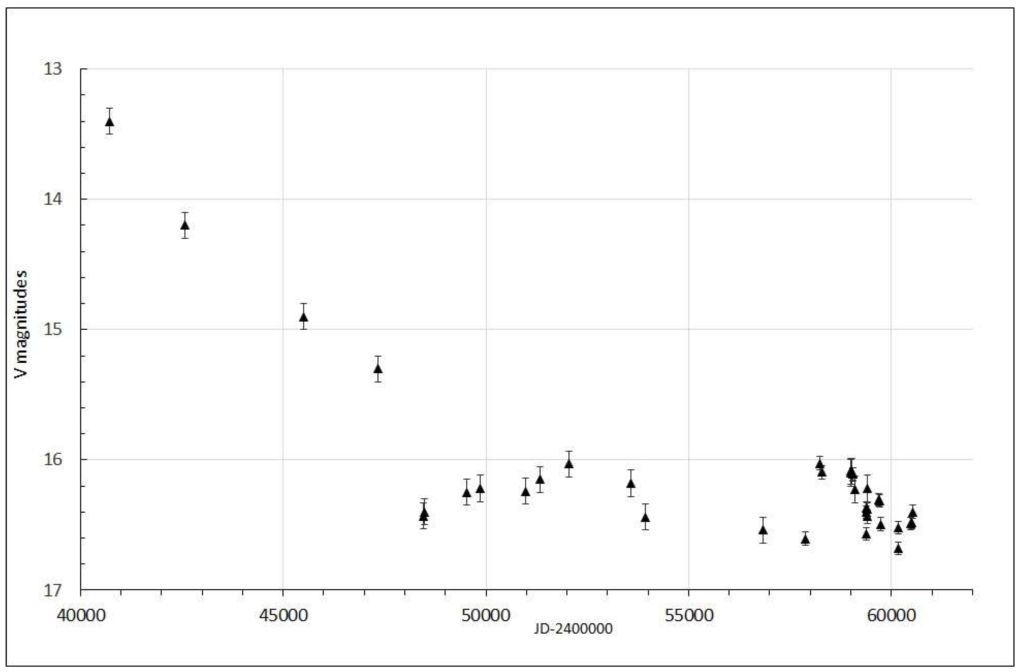 Preprints 140723 g001