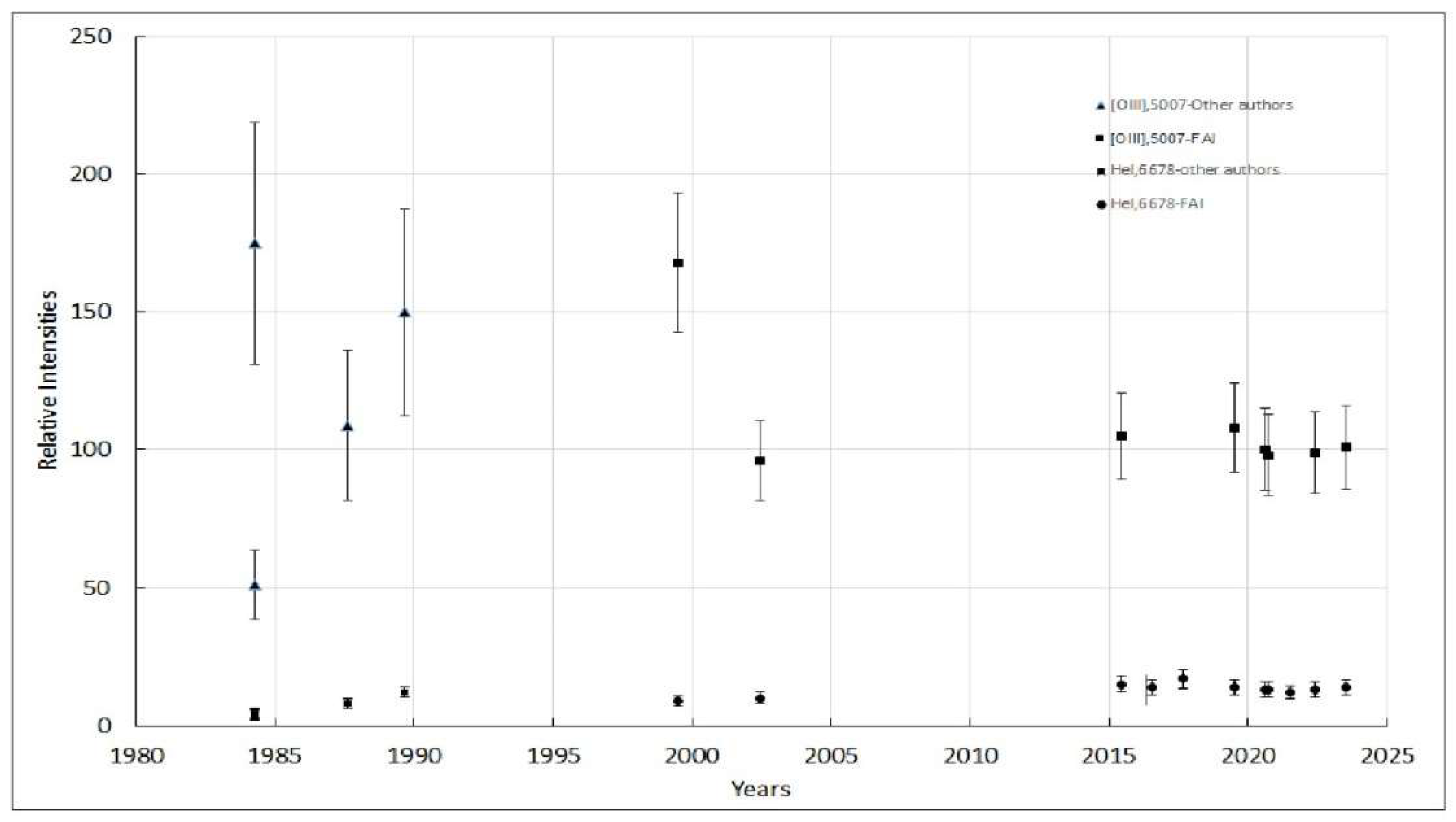 Preprints 140723 g003