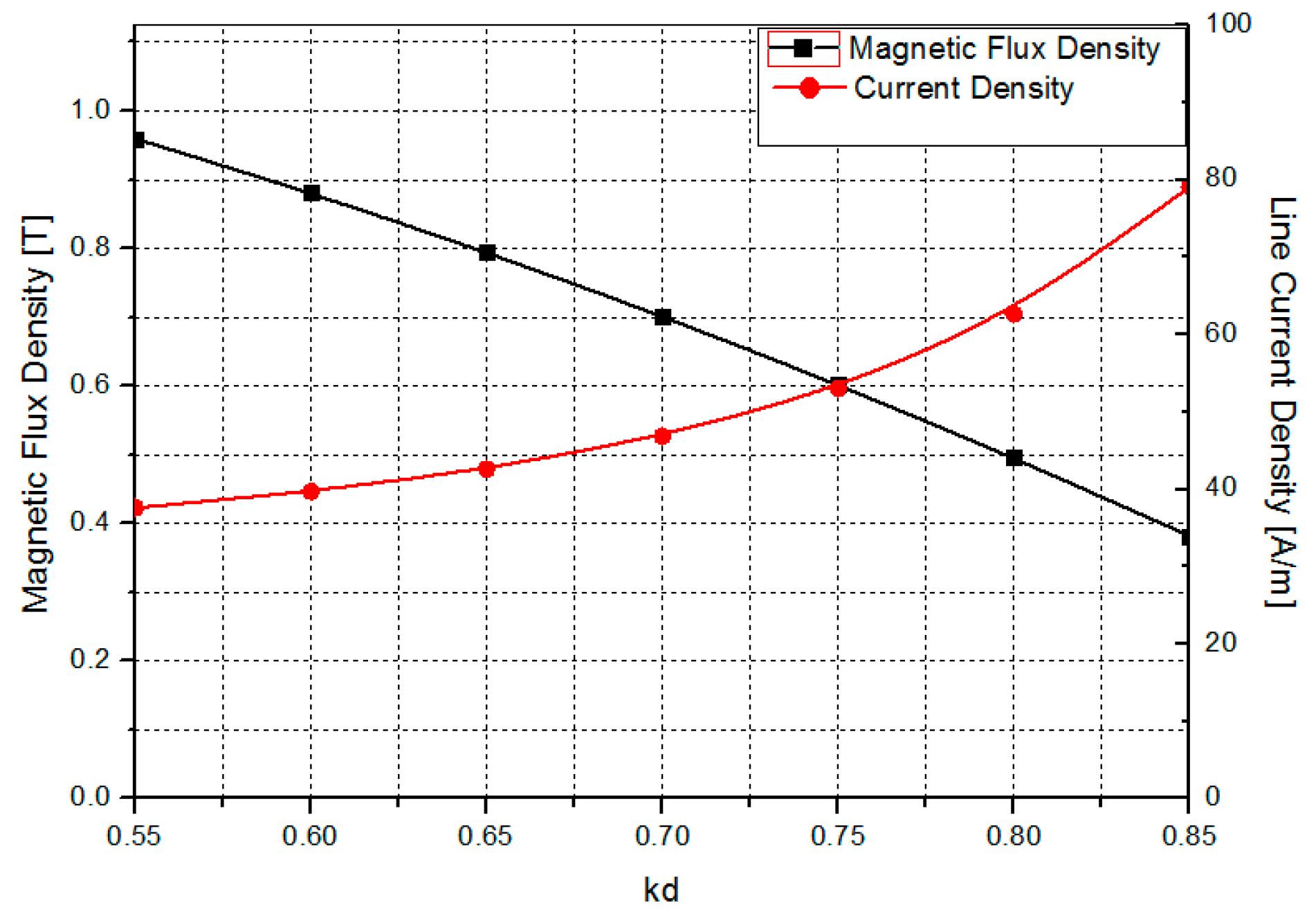 Preprints 183707 g004