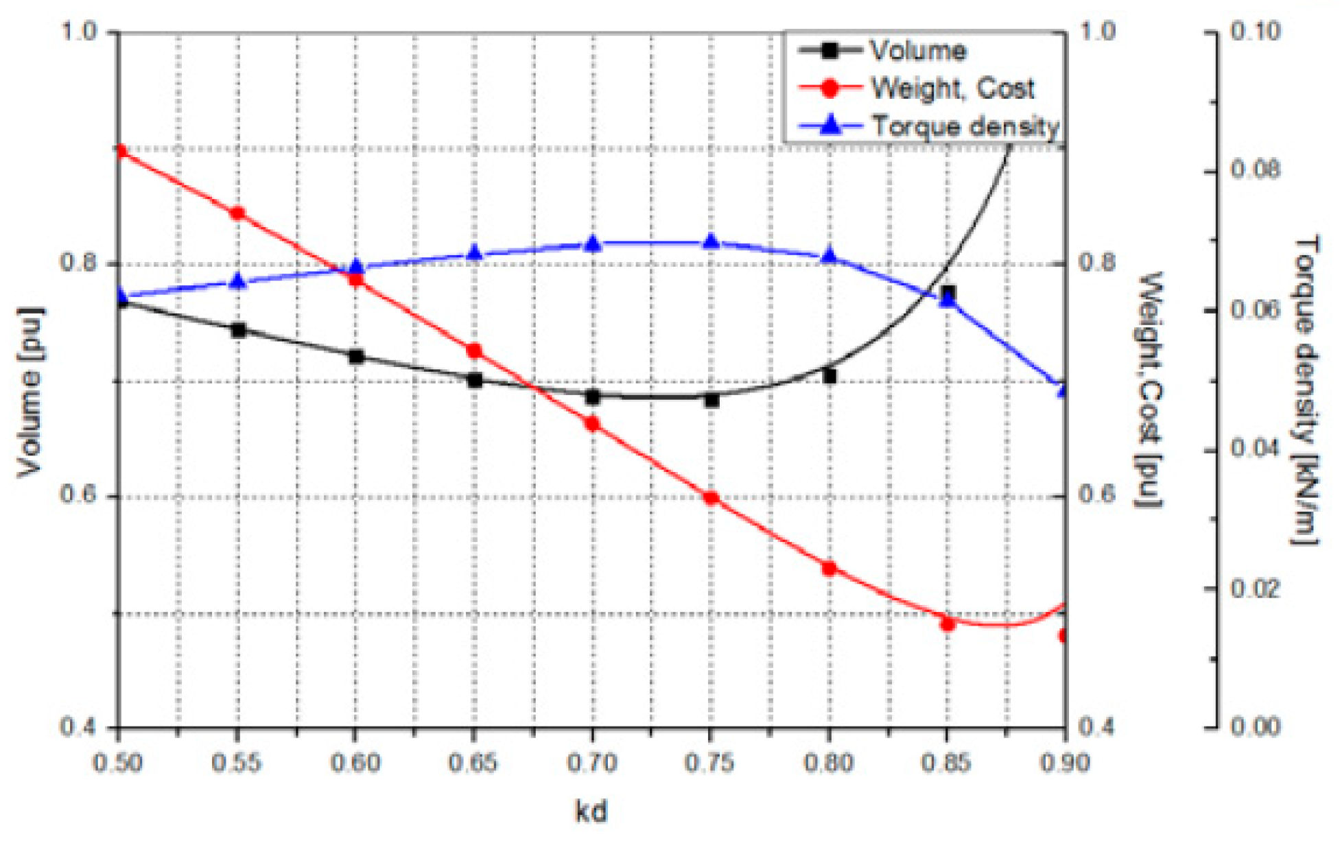 Preprints 183707 g005