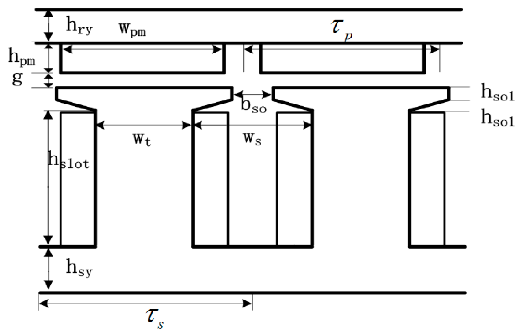 Preprints 183707 g006