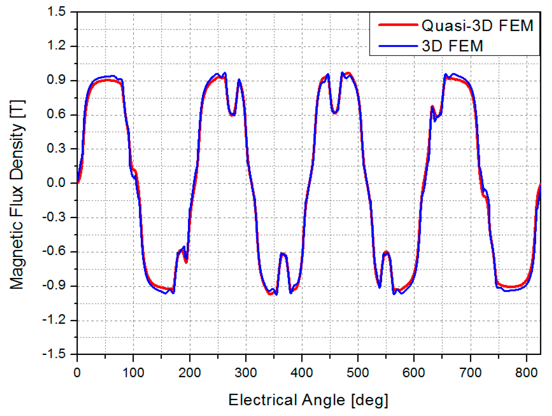 Preprints 183707 g007