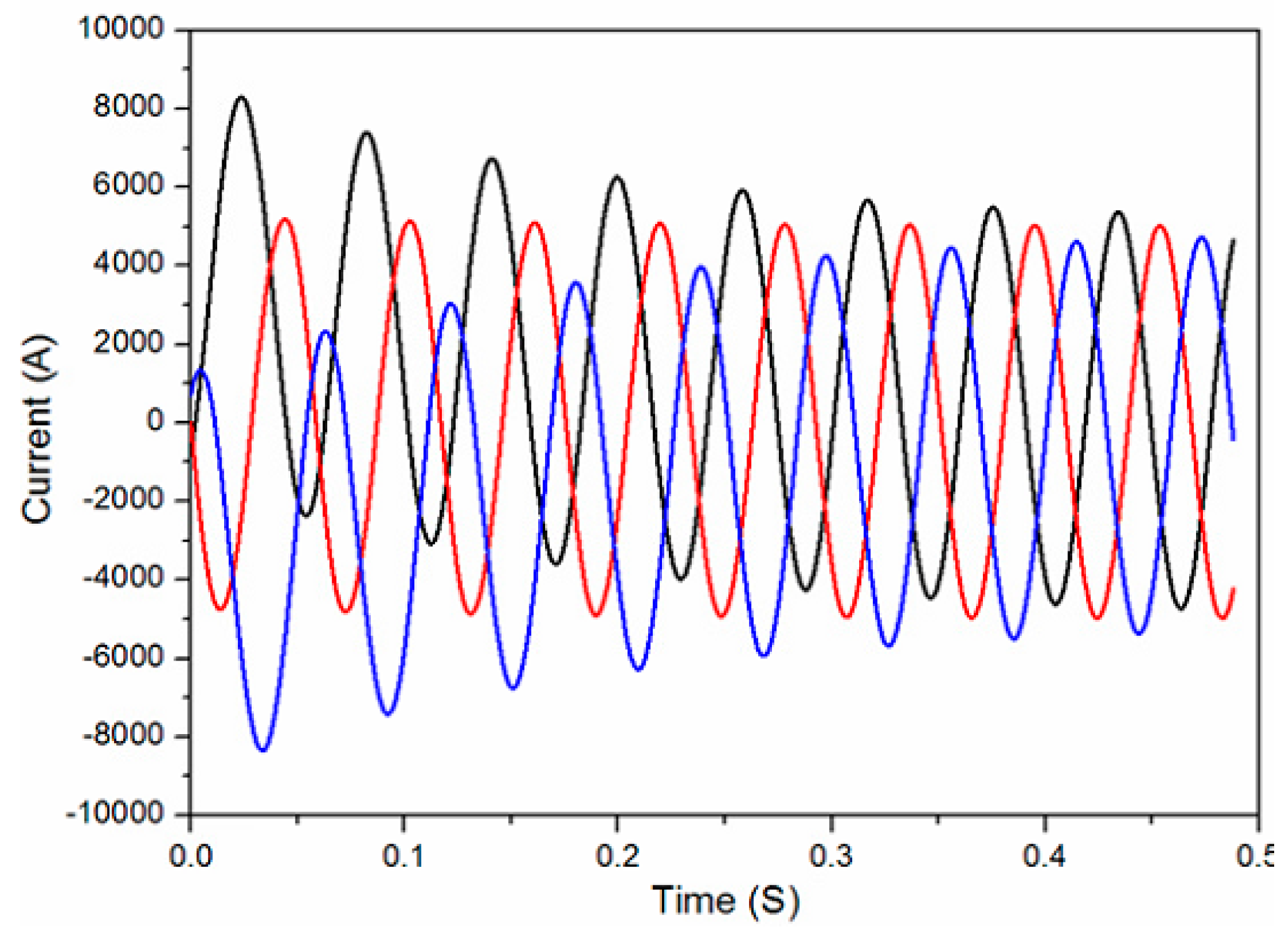 Preprints 183707 g009