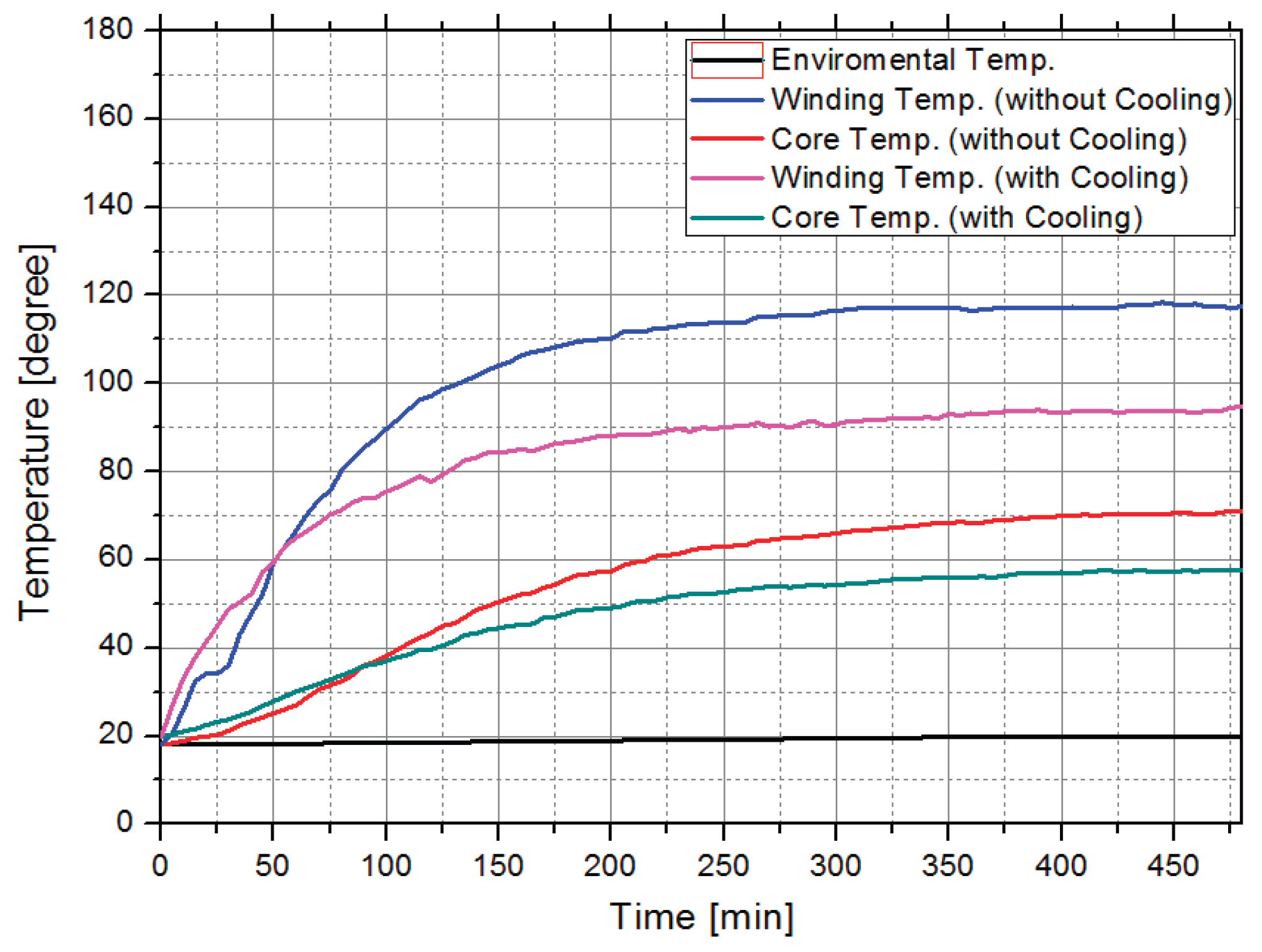 Preprints 183707 g014