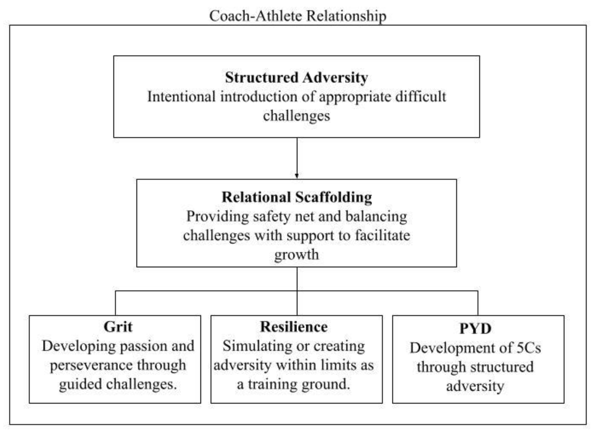 Preprints 187888 g001