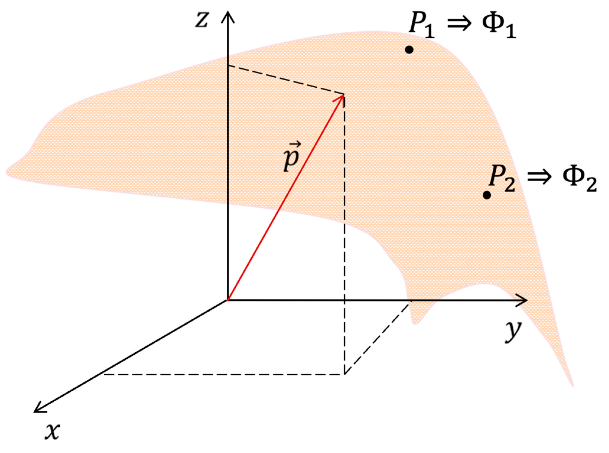 Preprints 82230 g002