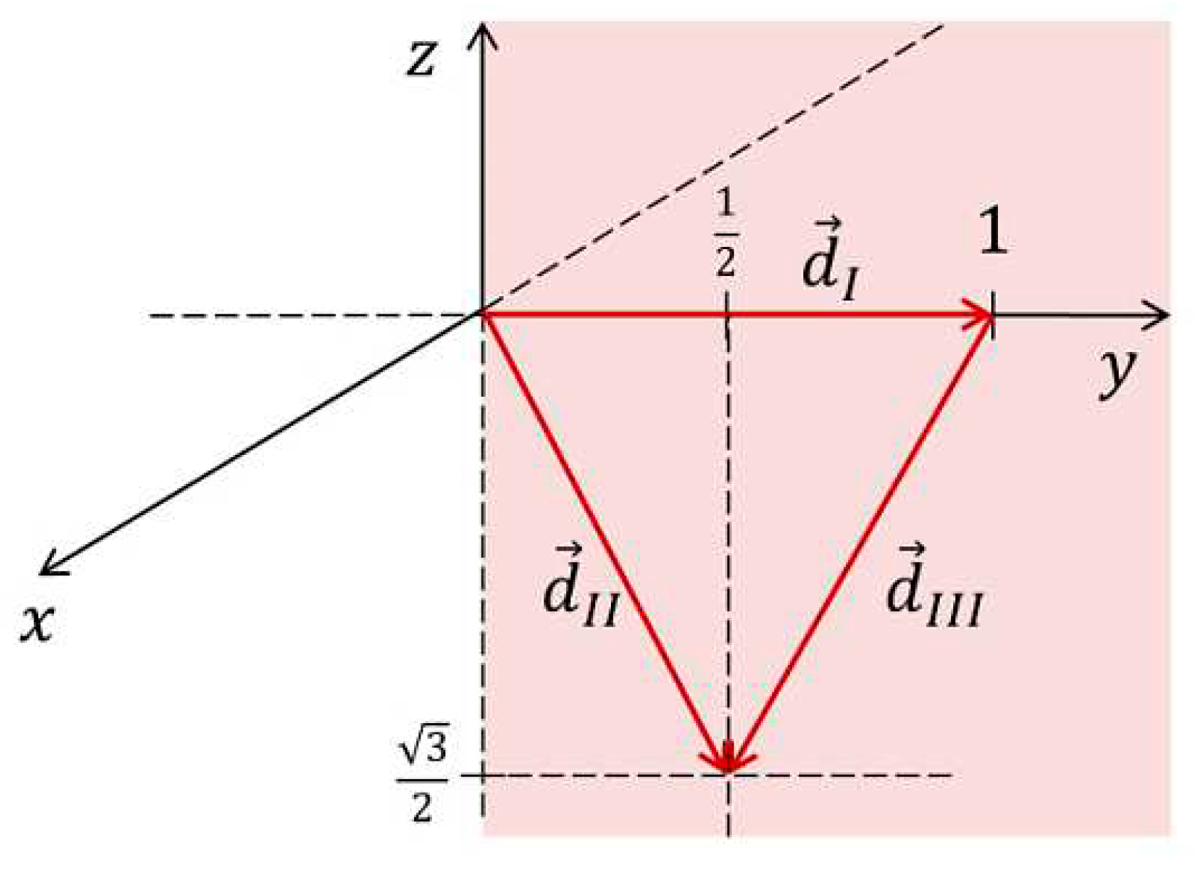 Preprints 82230 g004
