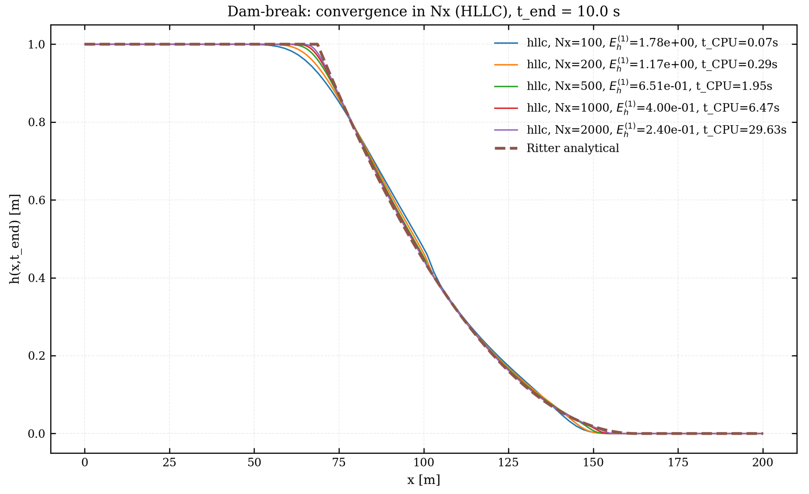 Preprints 189697 g001