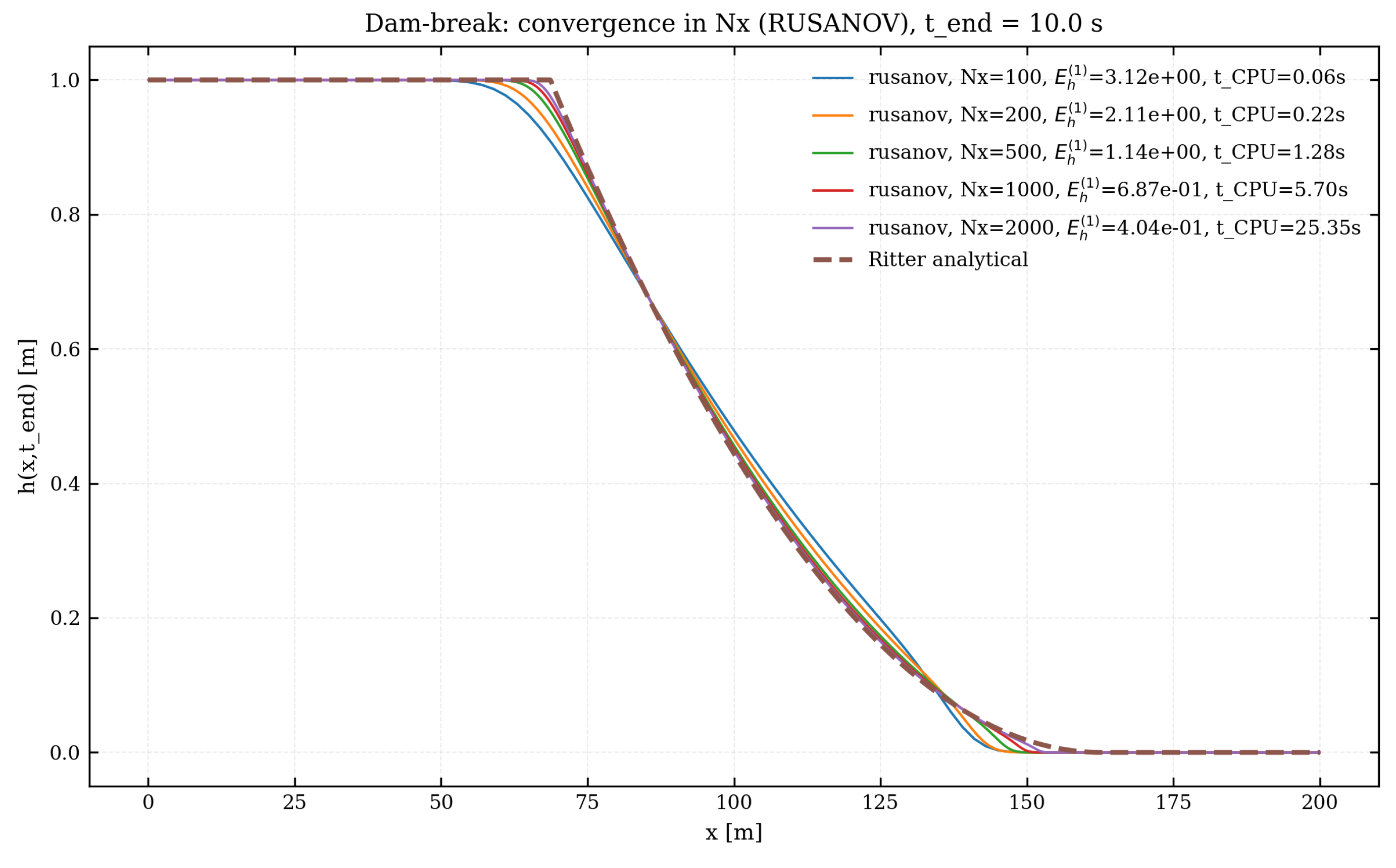 Preprints 189697 g002