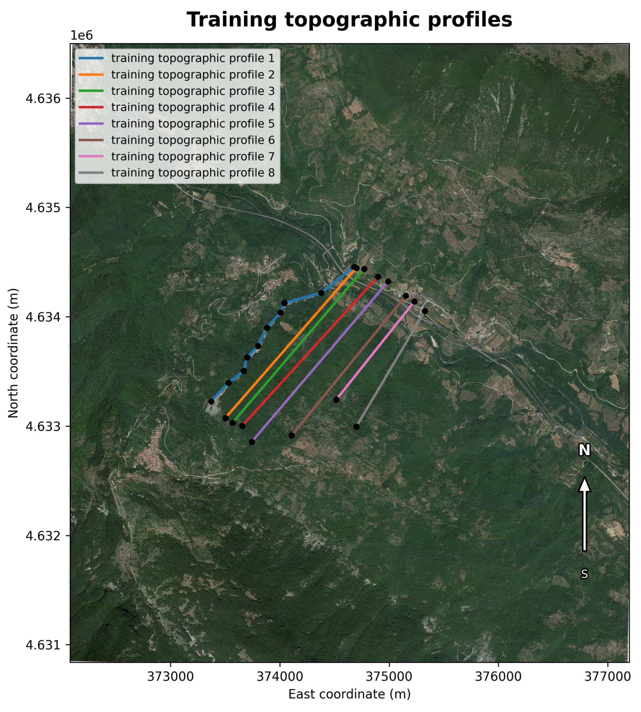 Preprints 189697 g003