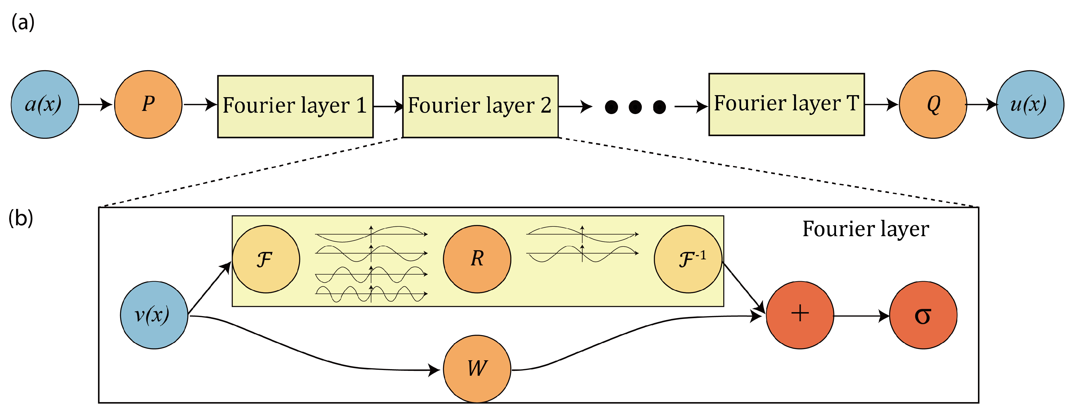 Preprints 189697 g004