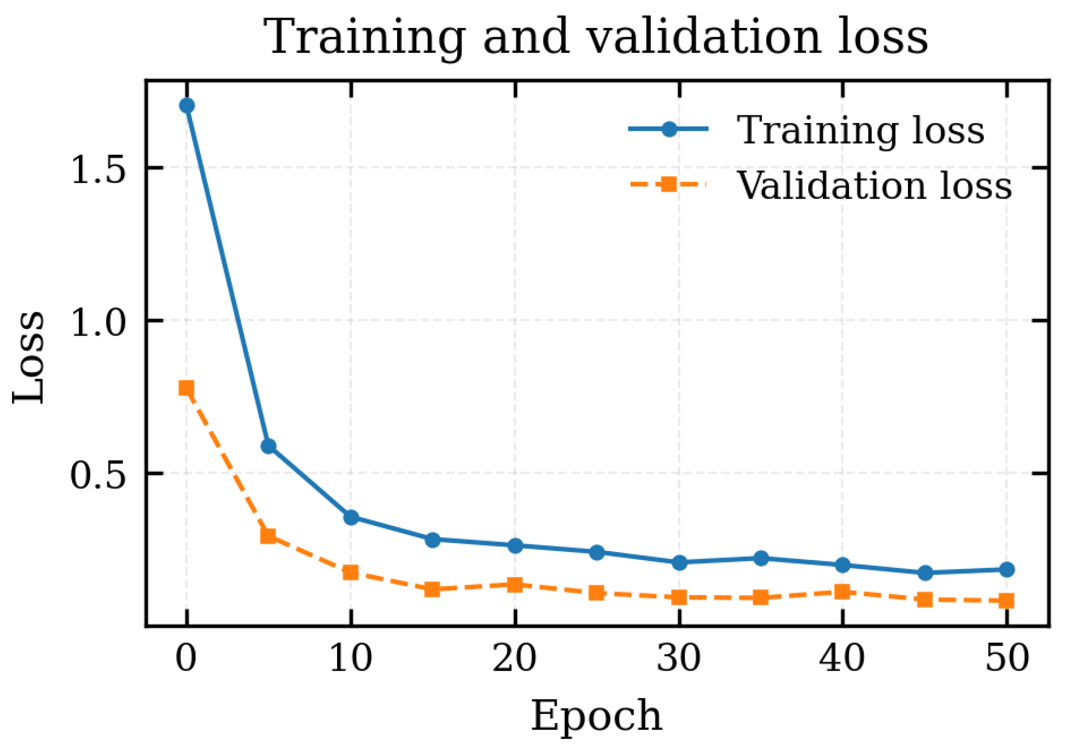 Preprints 189697 g005