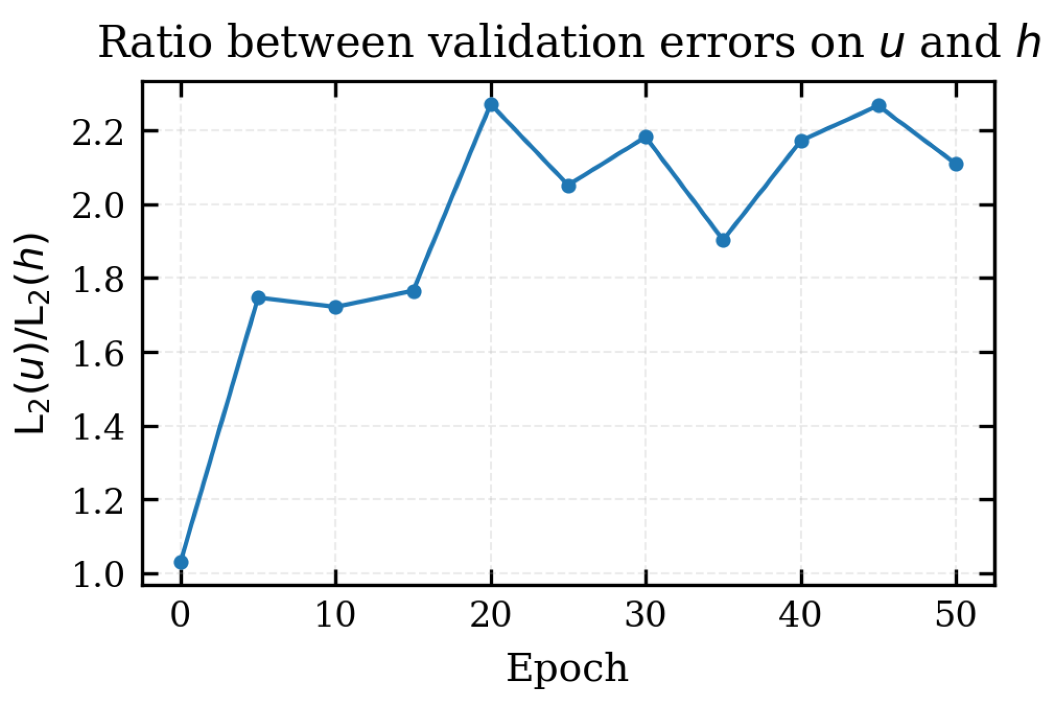 Preprints 189697 g007