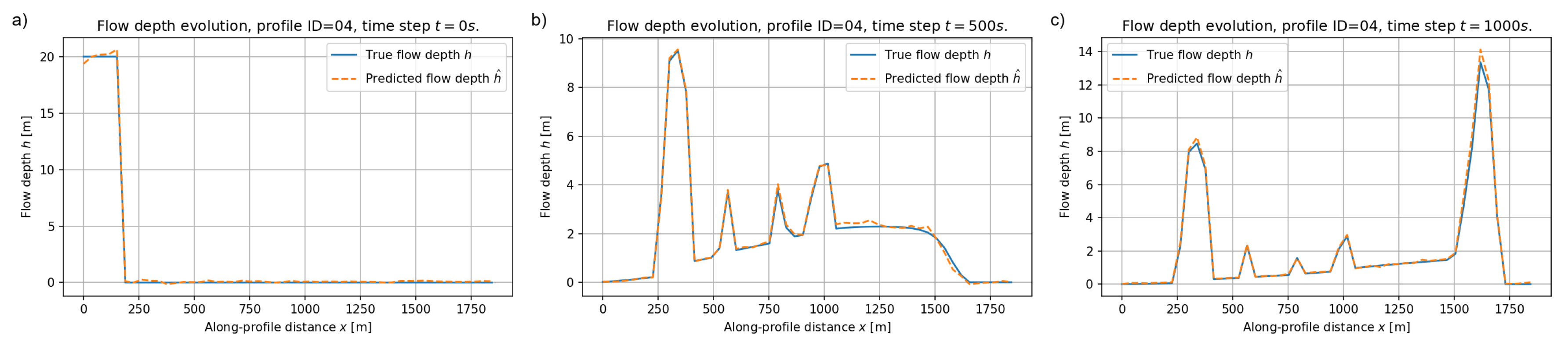 Preprints 189697 g008