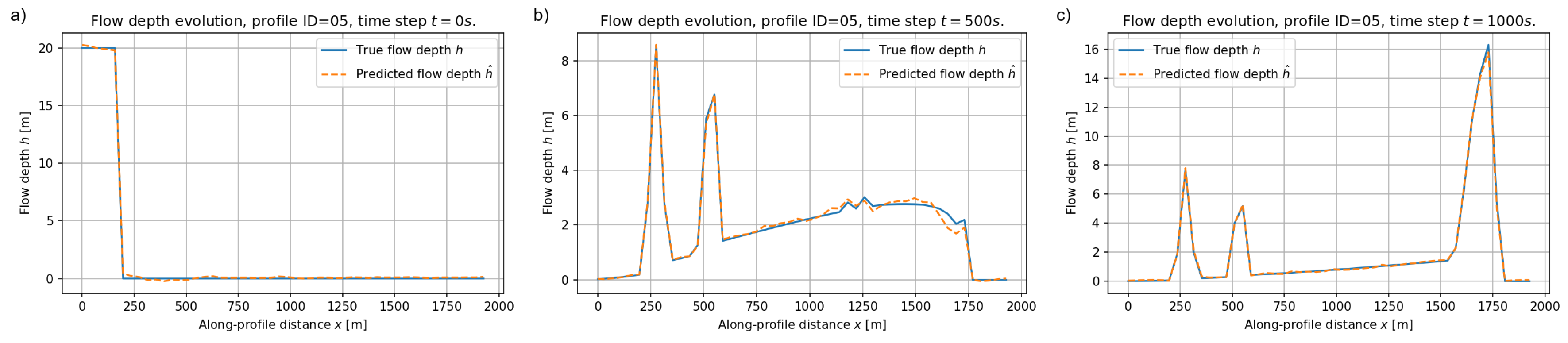 Preprints 189697 g009