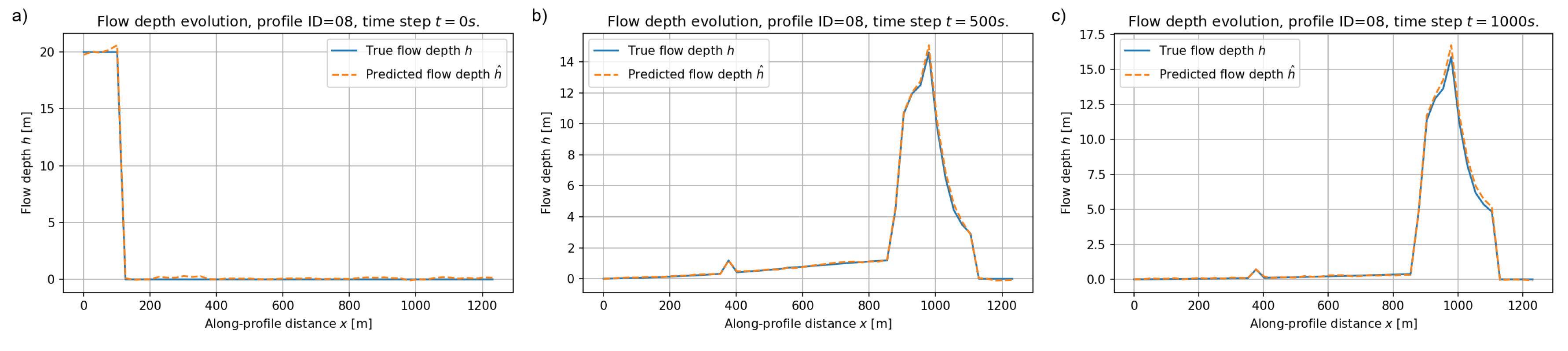 Preprints 189697 g010