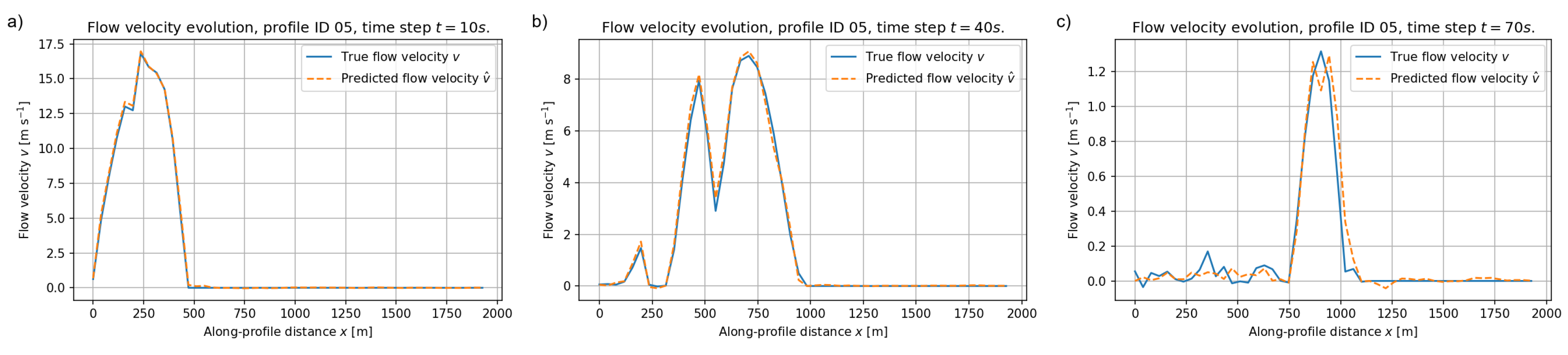 Preprints 189697 g012
