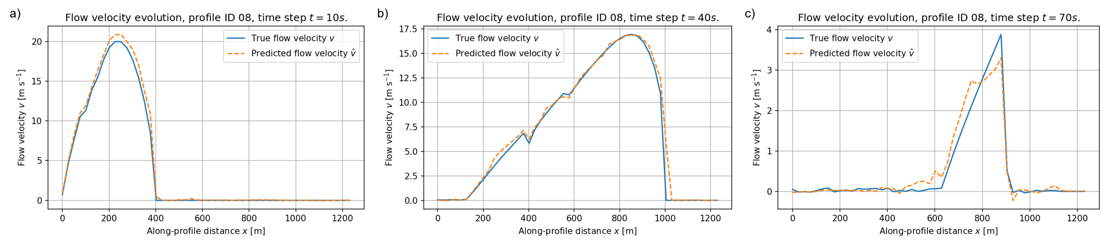 Preprints 189697 g013