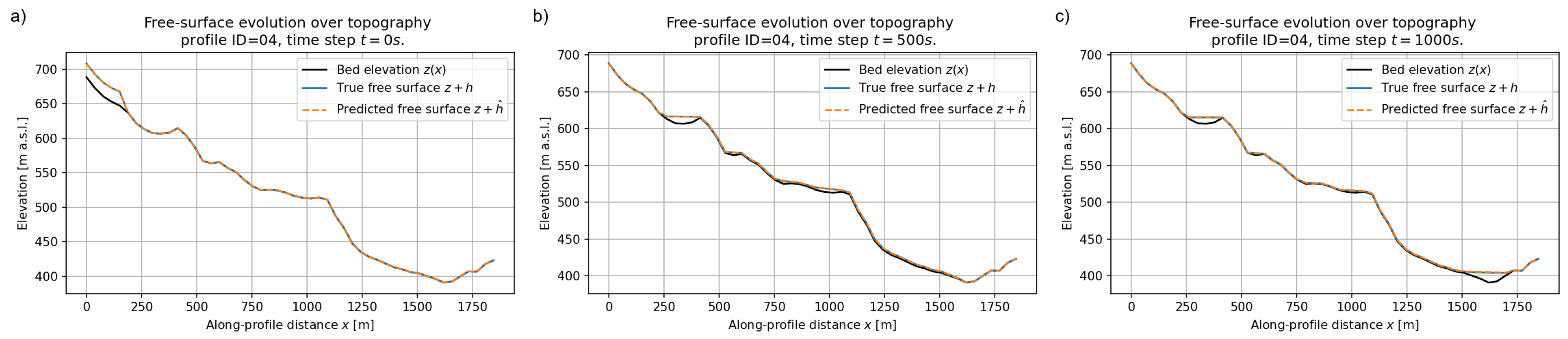 Preprints 189697 g014