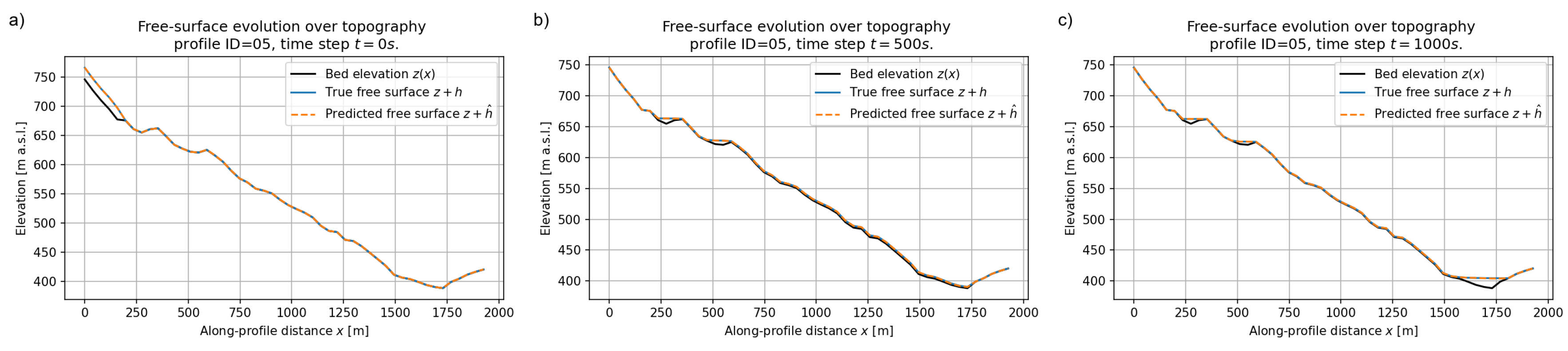 Preprints 189697 g015