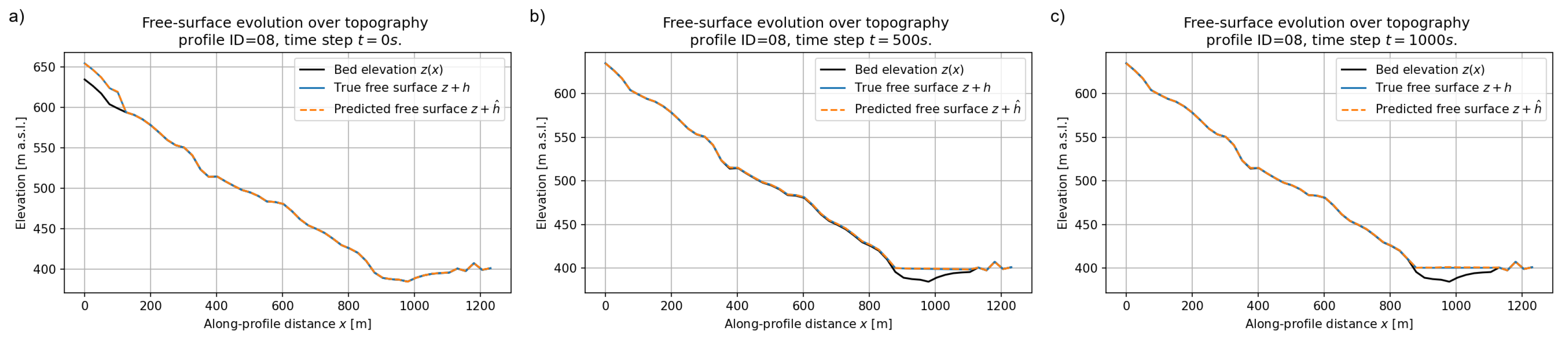 Preprints 189697 g016