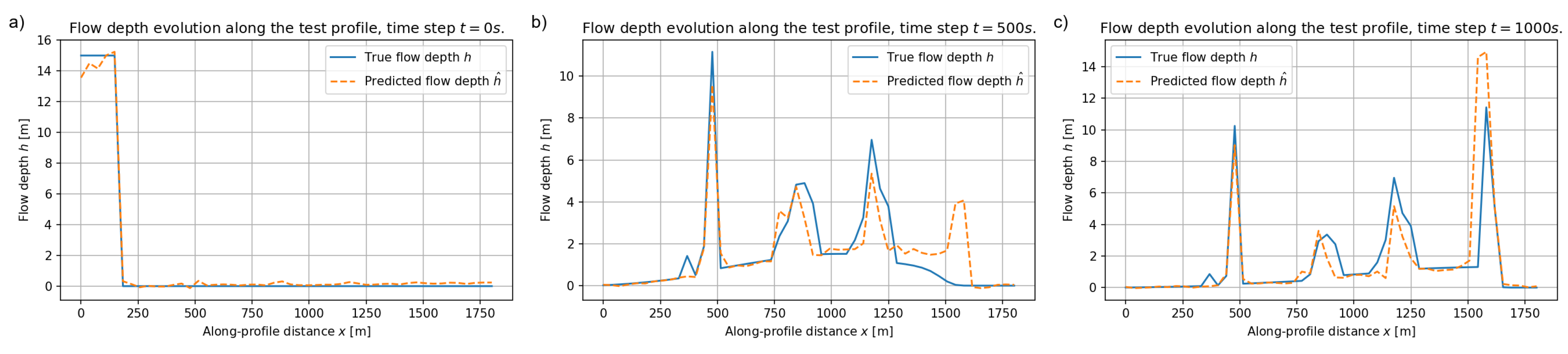 Preprints 189697 g018