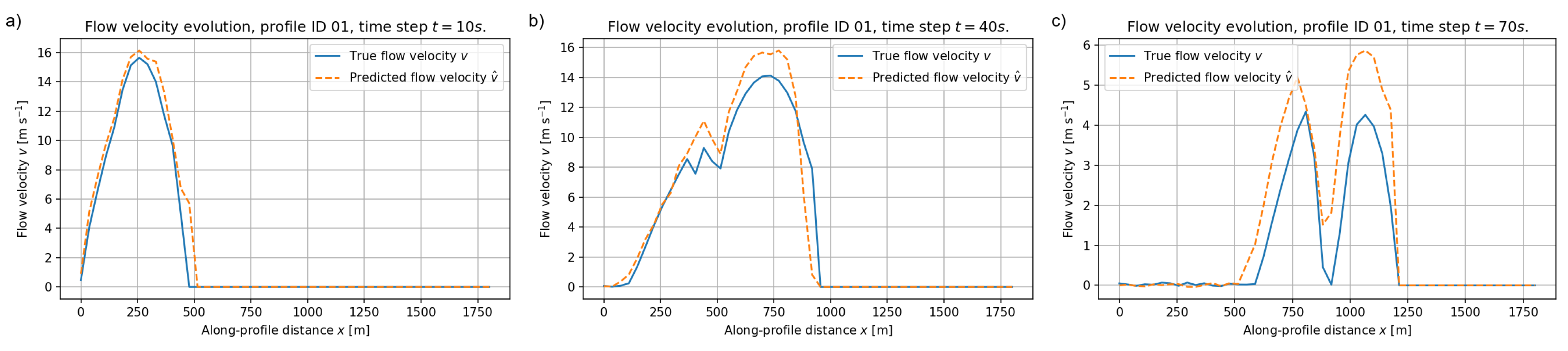 Preprints 189697 g019