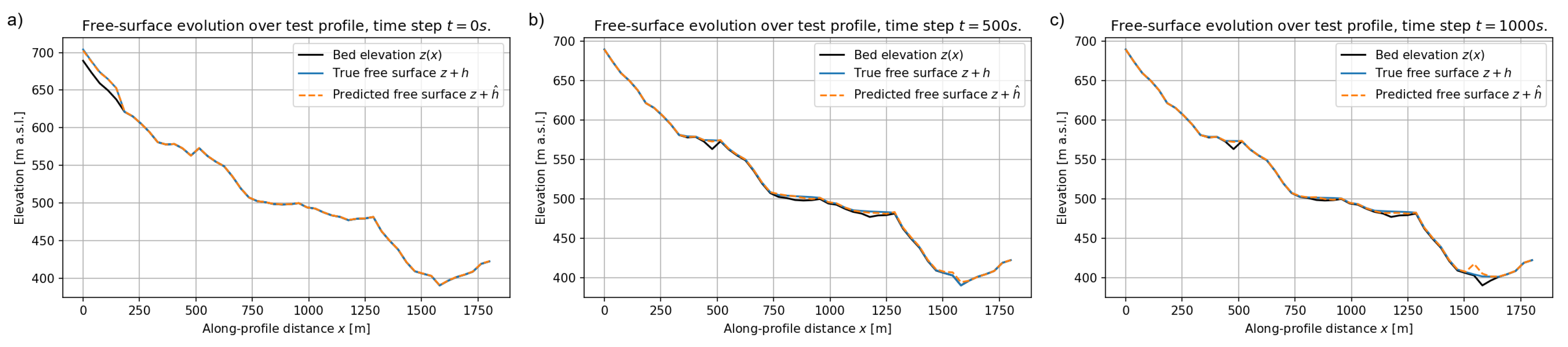 Preprints 189697 g020