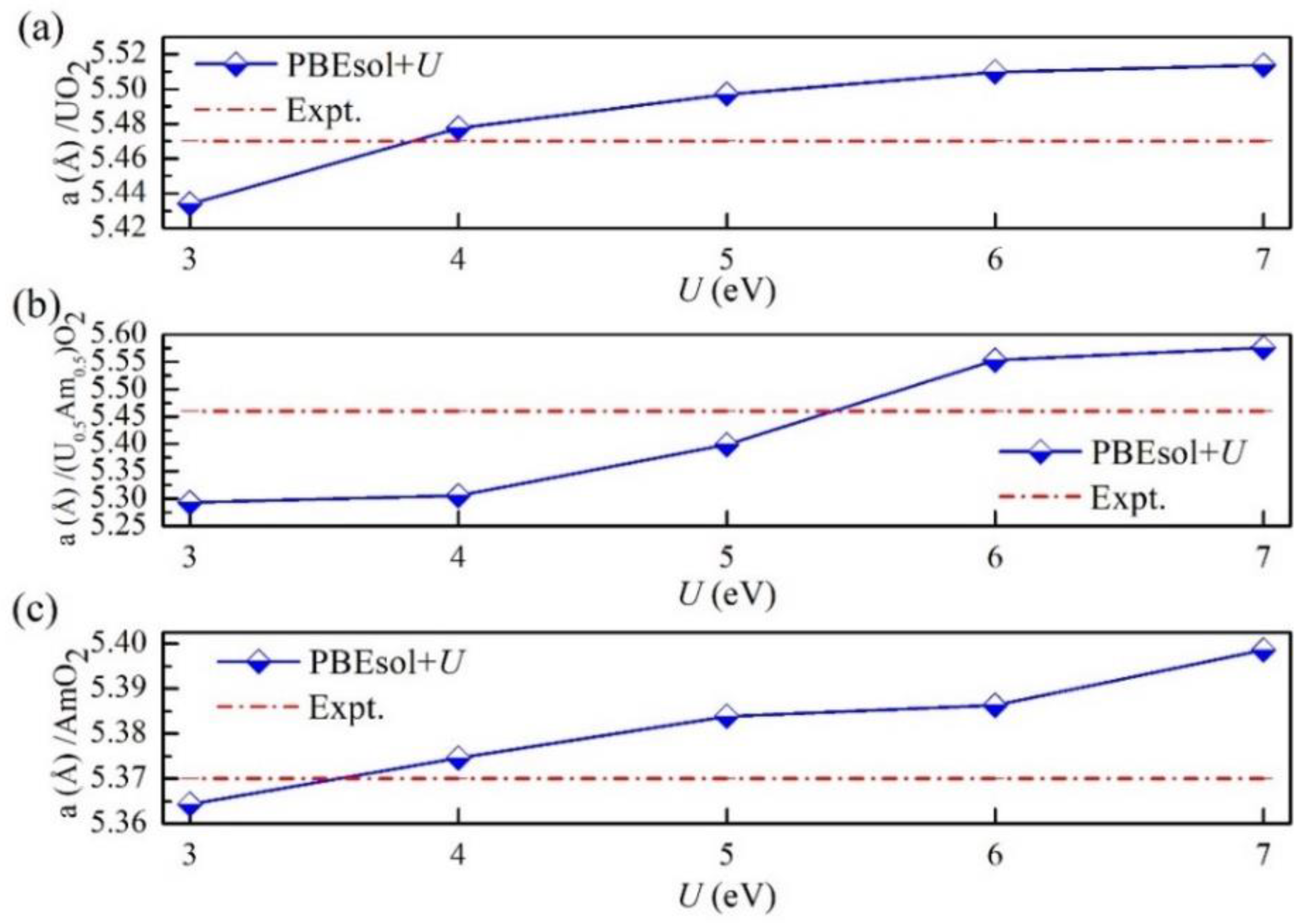 Preprints 113913 g002