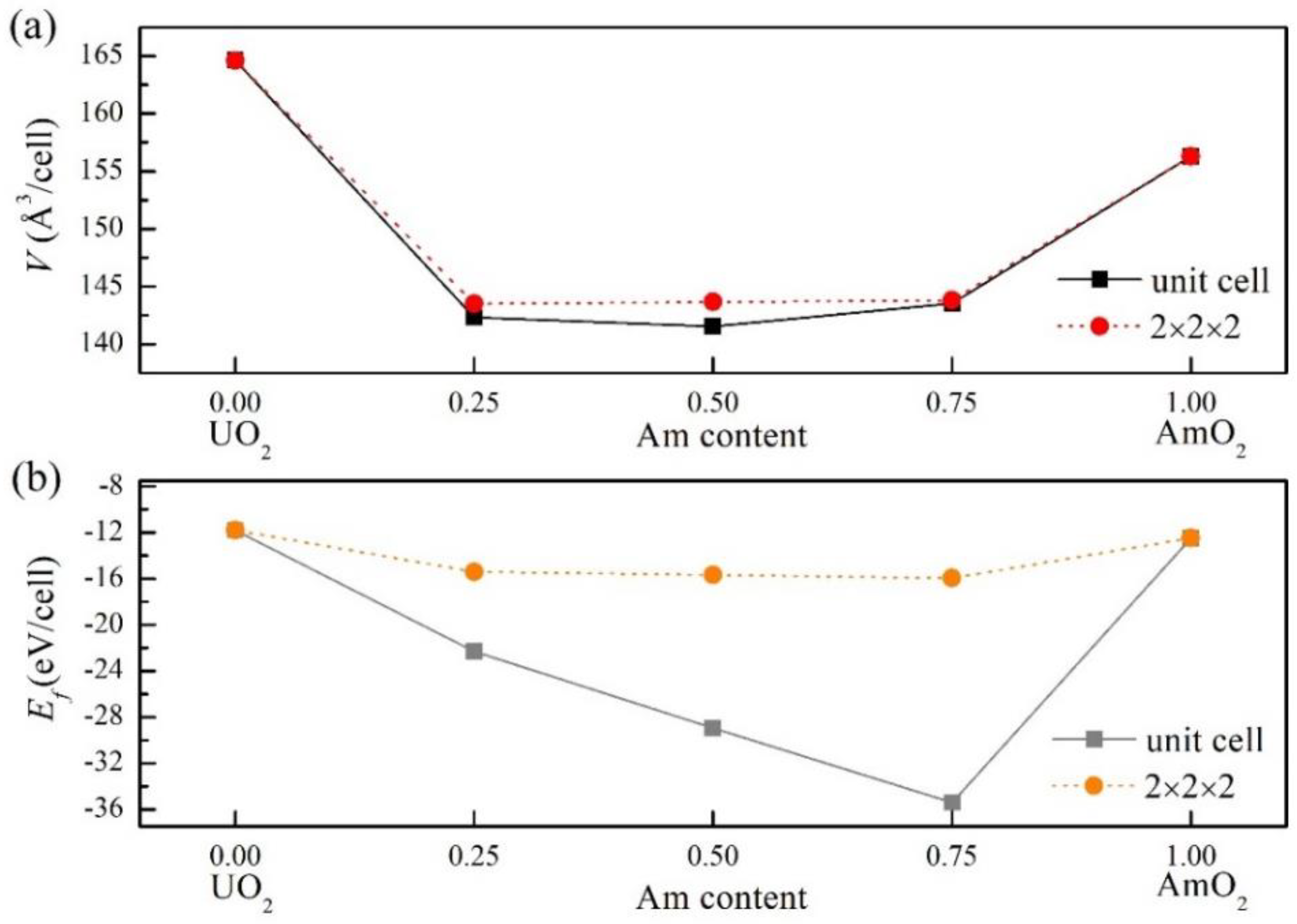 Preprints 113913 g003
