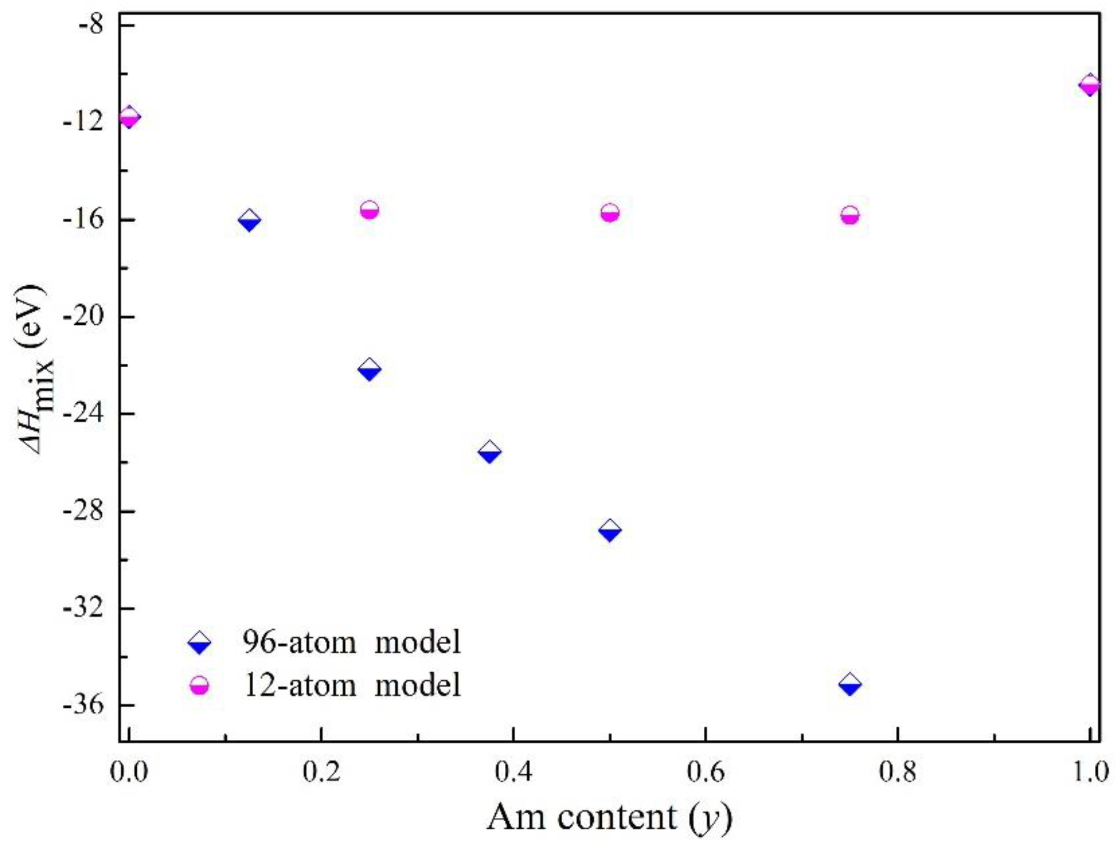 Preprints 113913 g004