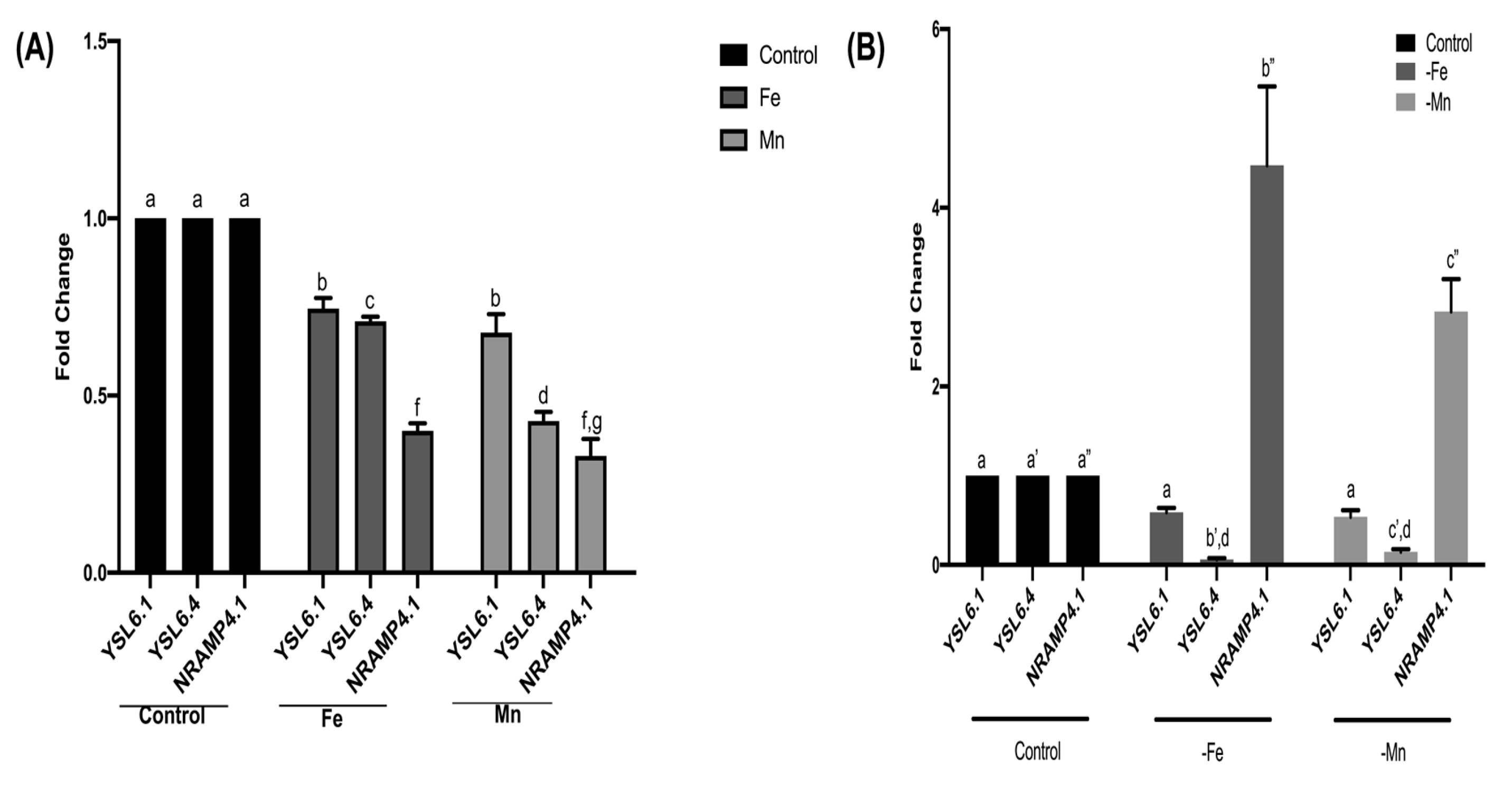 Preprints 202693 g005