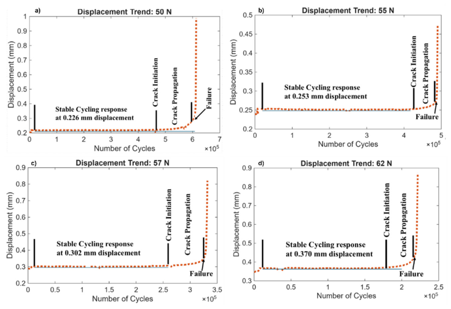 Preprints 224579 g007 Preprints 224579 g007