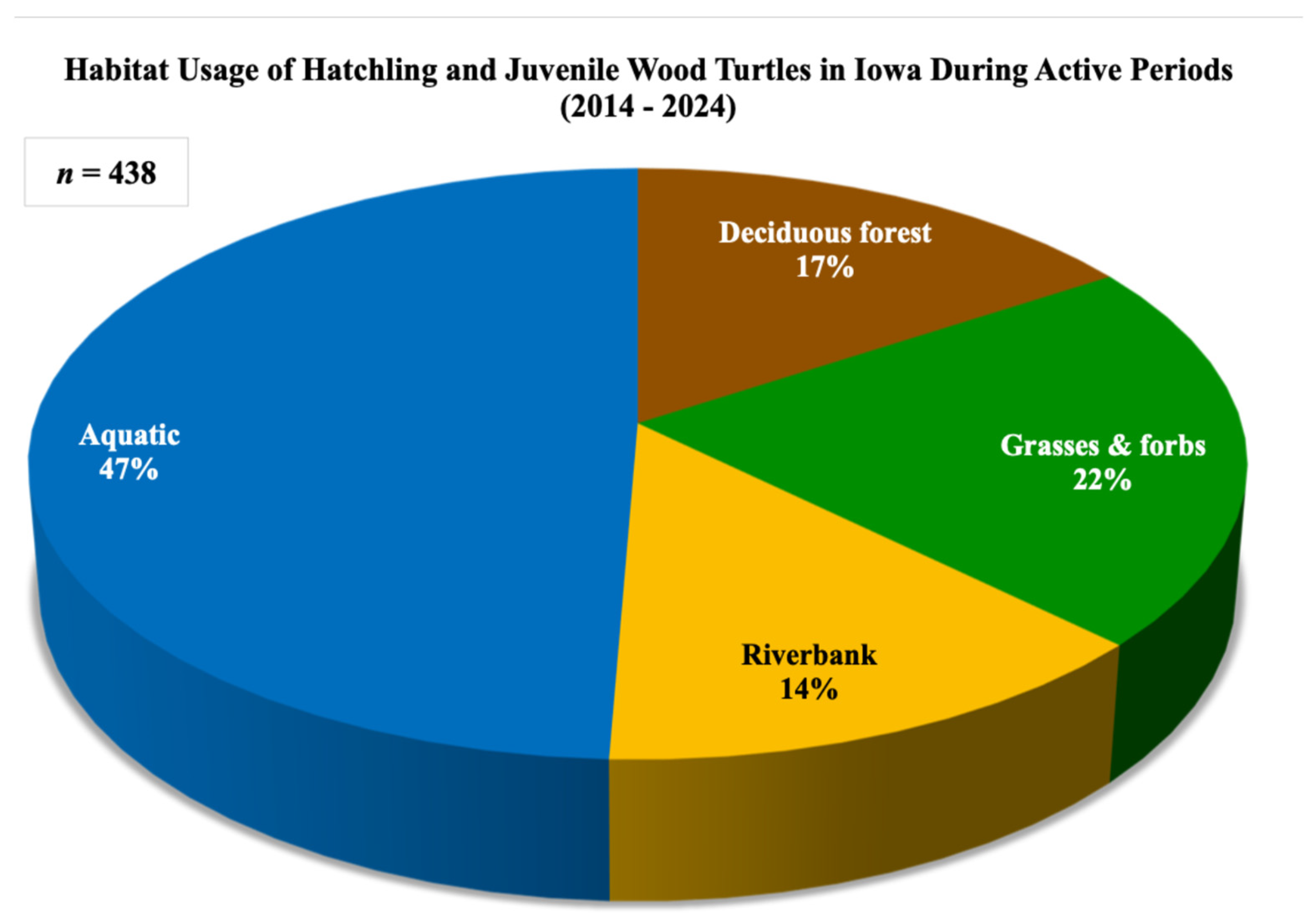 Preprints 178552 g002