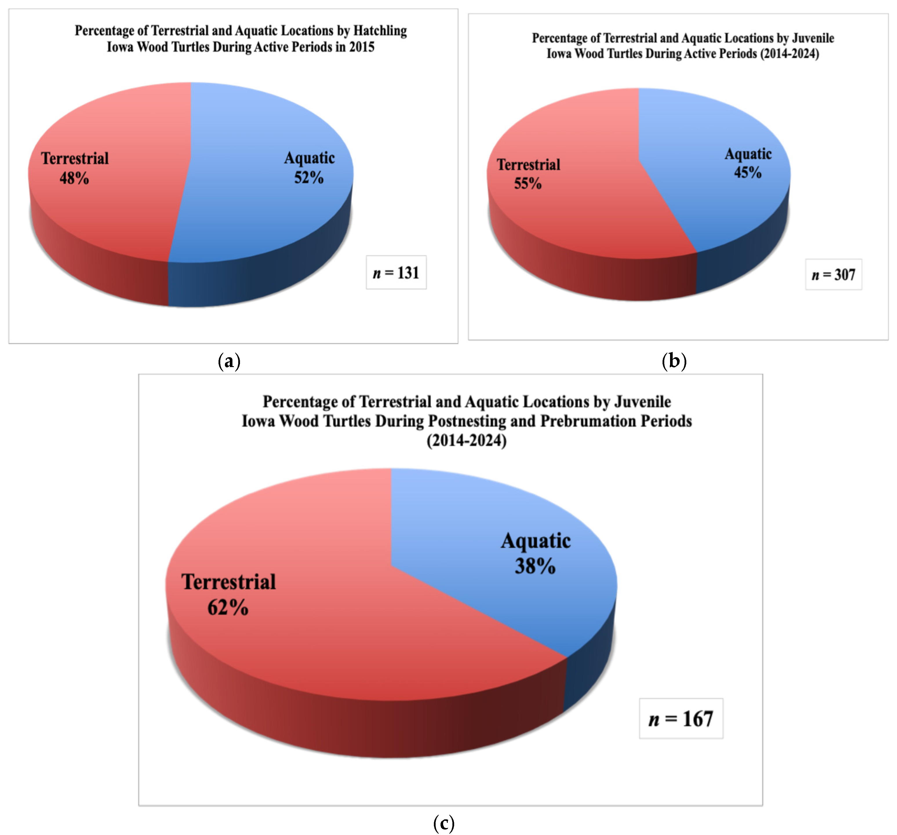 Preprints 178552 g003
