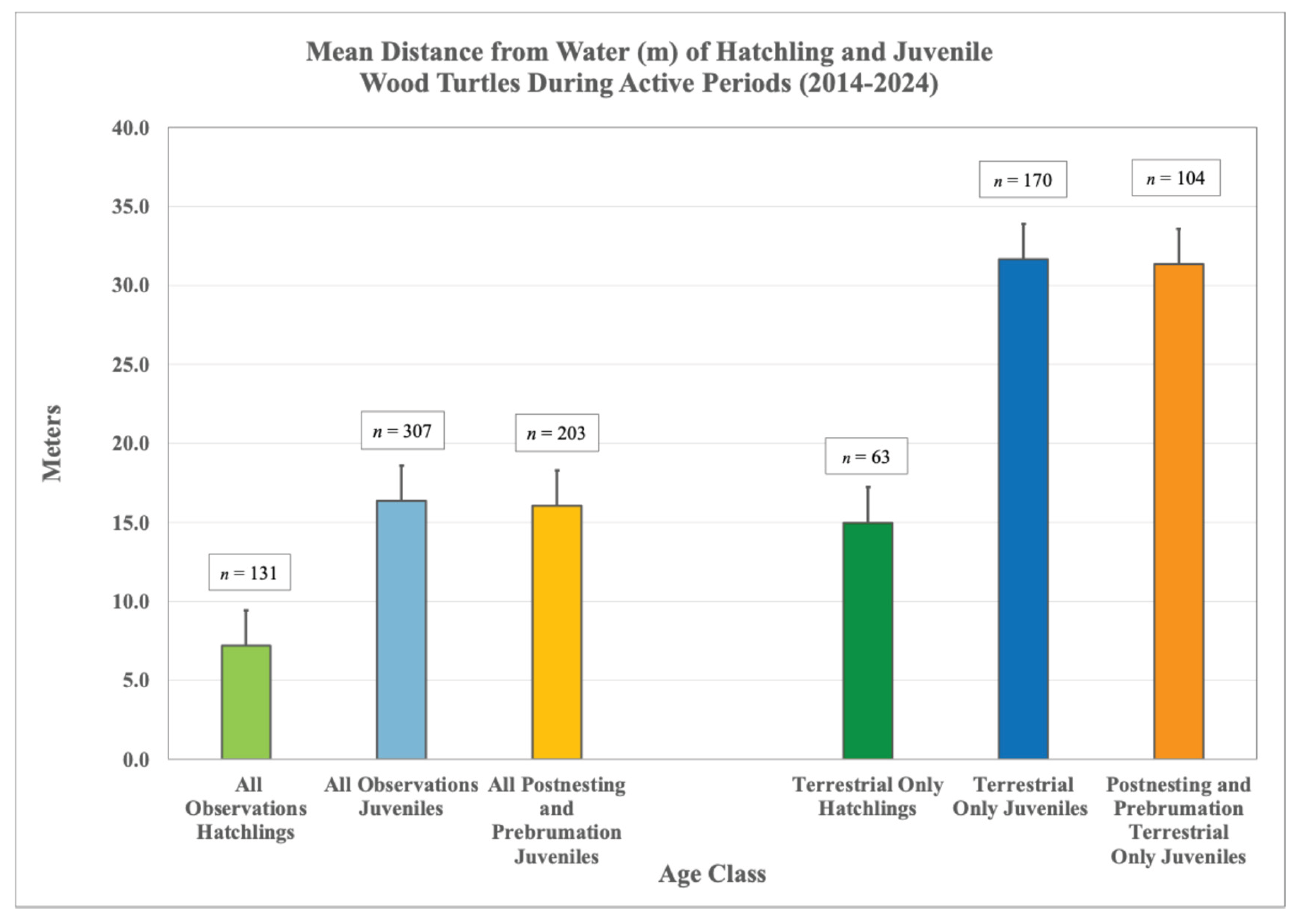 Preprints 178552 g005