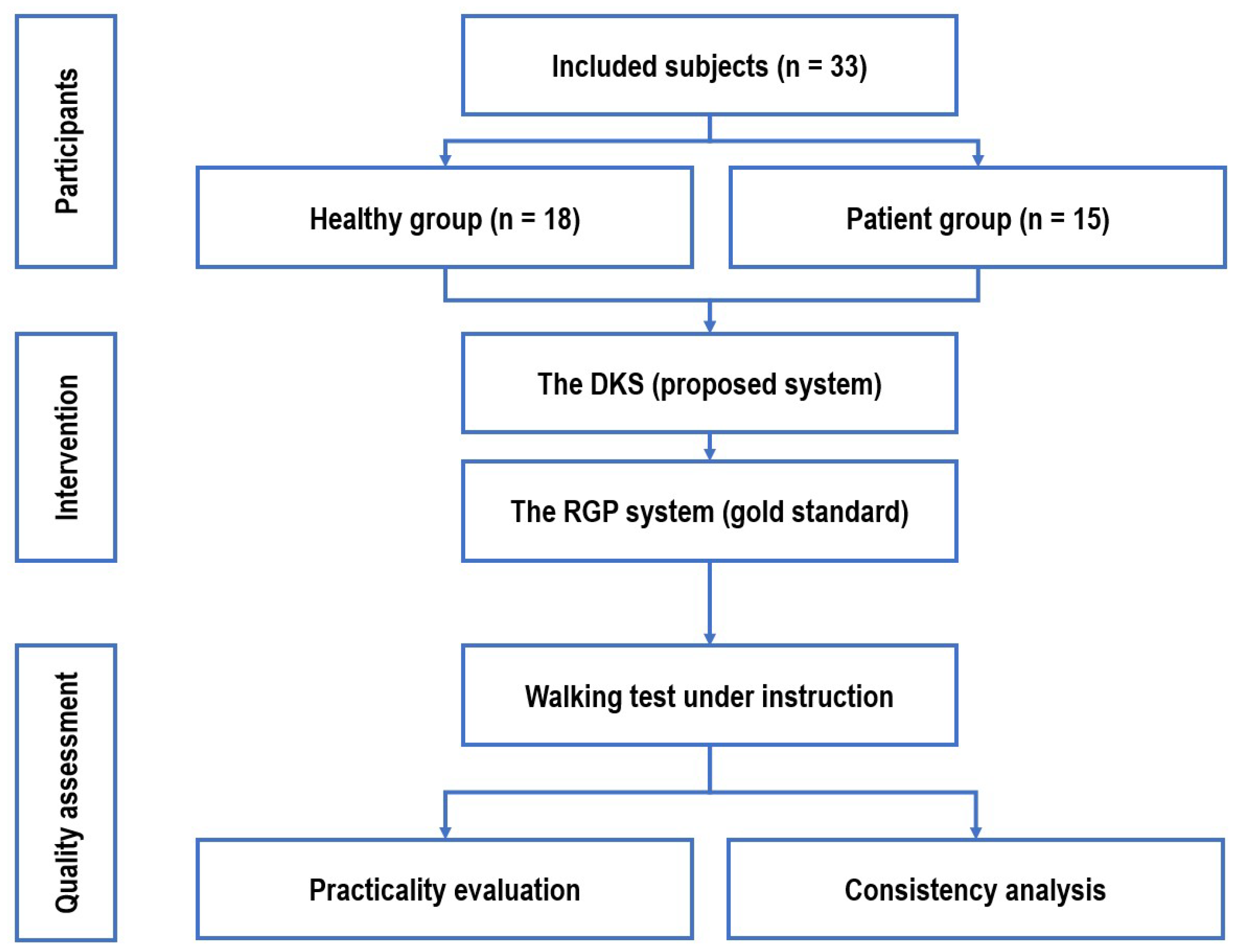 Preprints 151548 g001