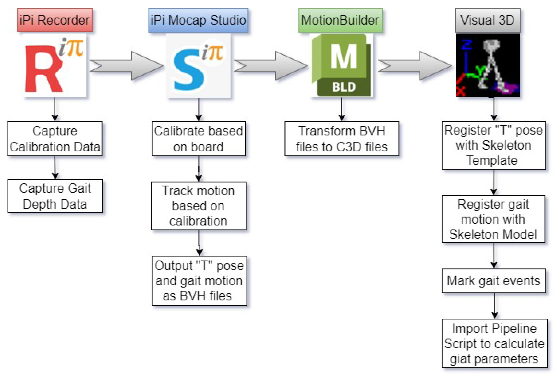 Preprints 151548 g003
