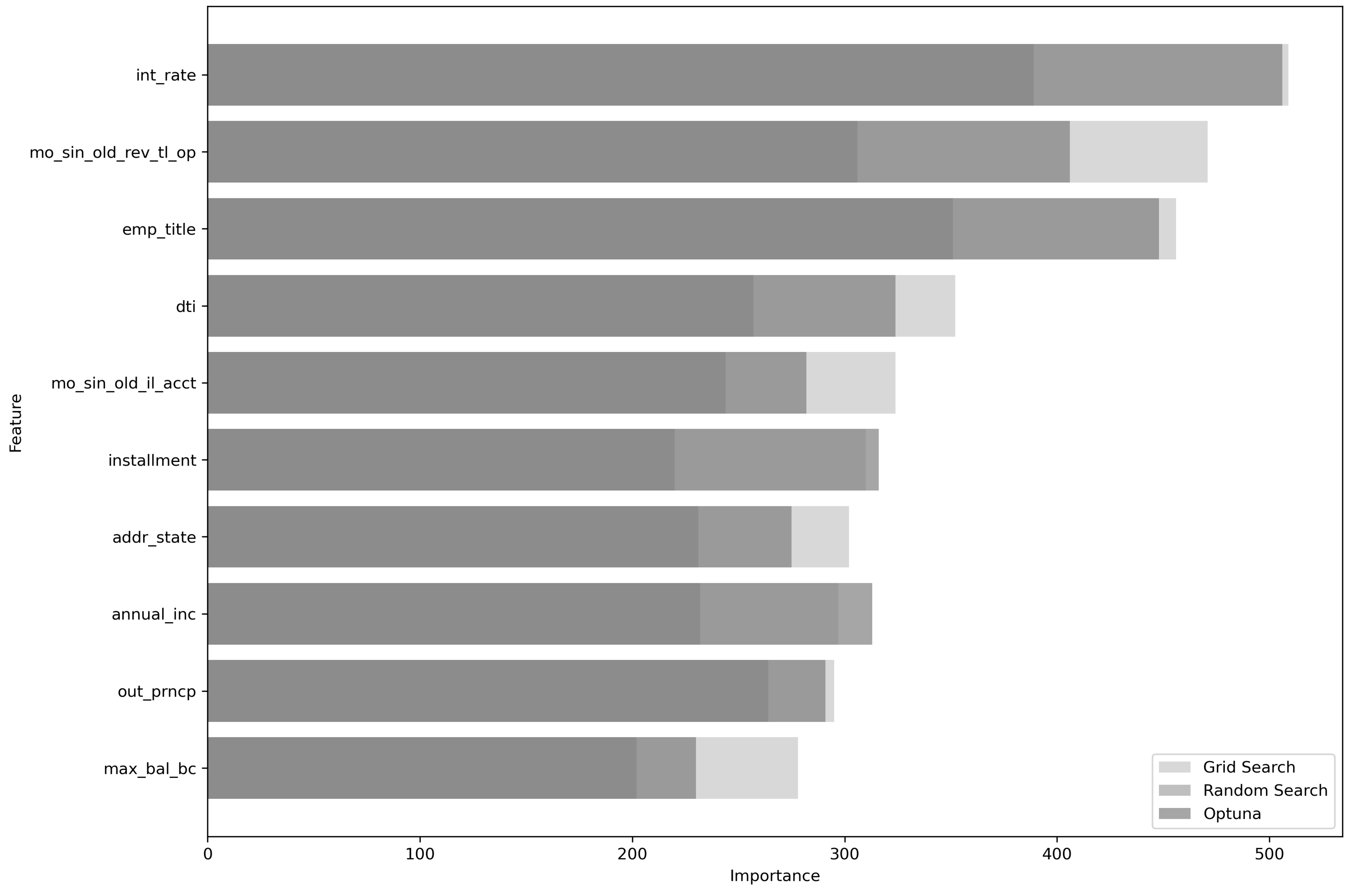 Preprints 150352 g002