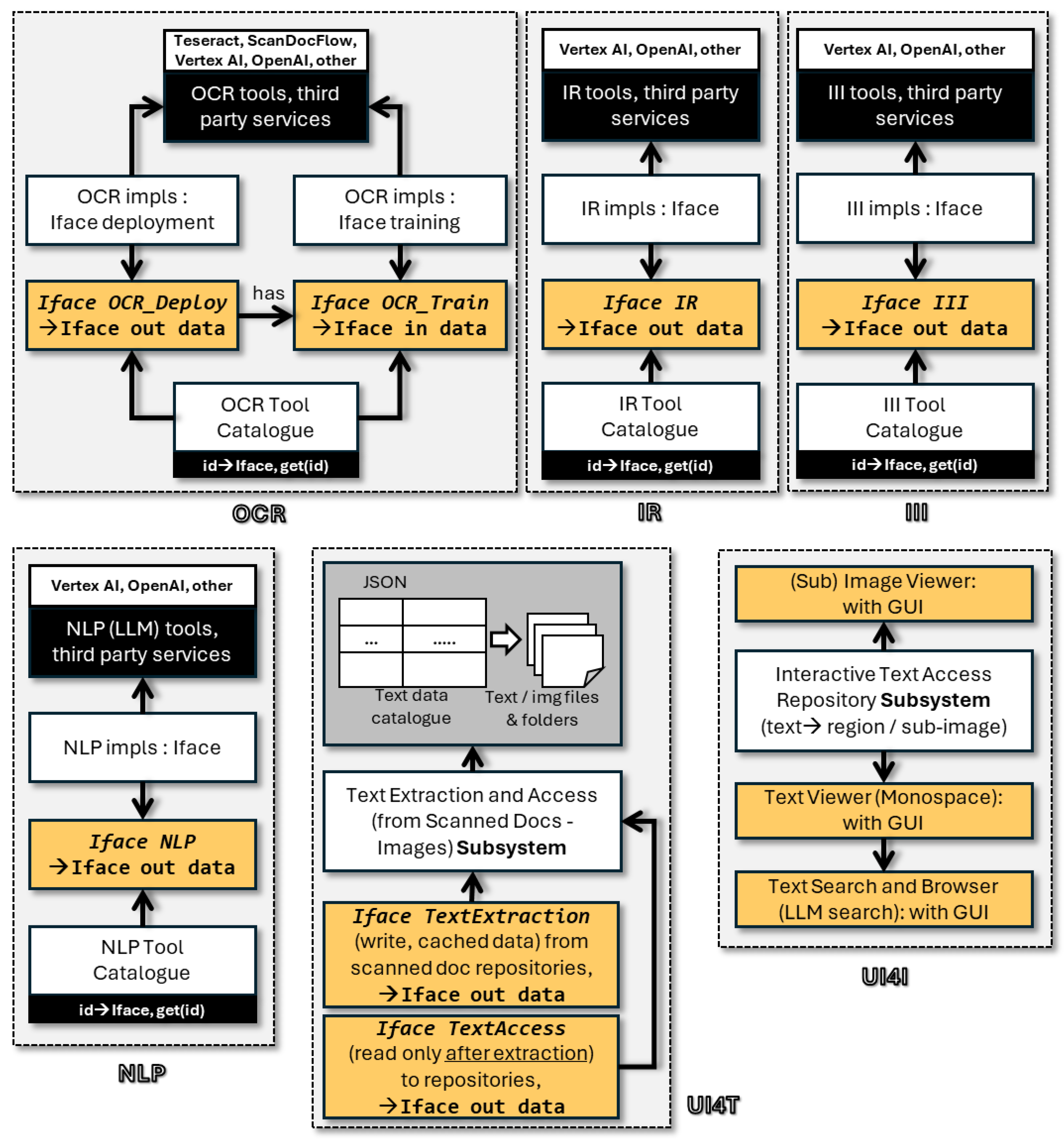 Preprints 194476 g001
